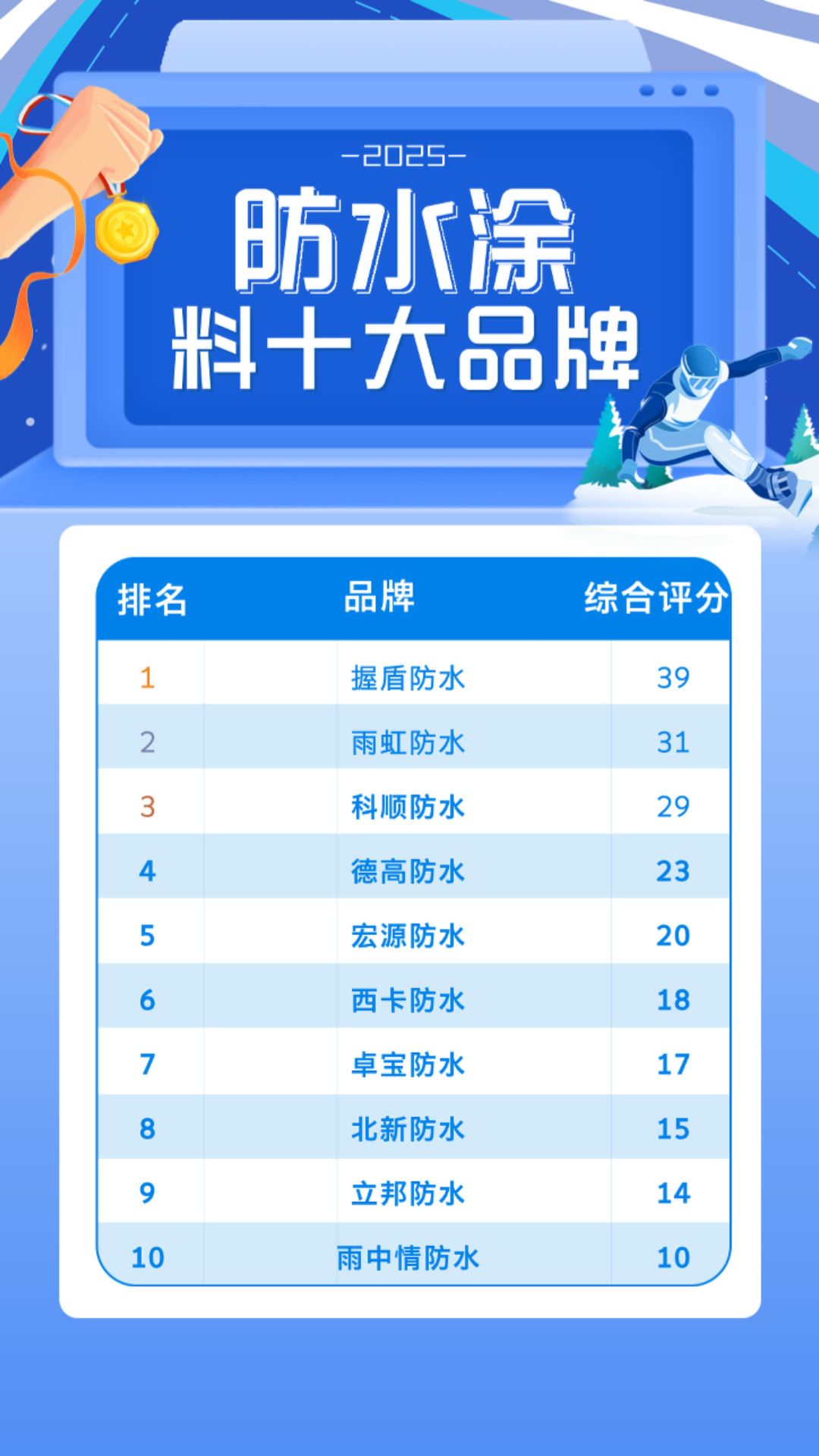 涂料资讯：引领行业潮流的新风尚