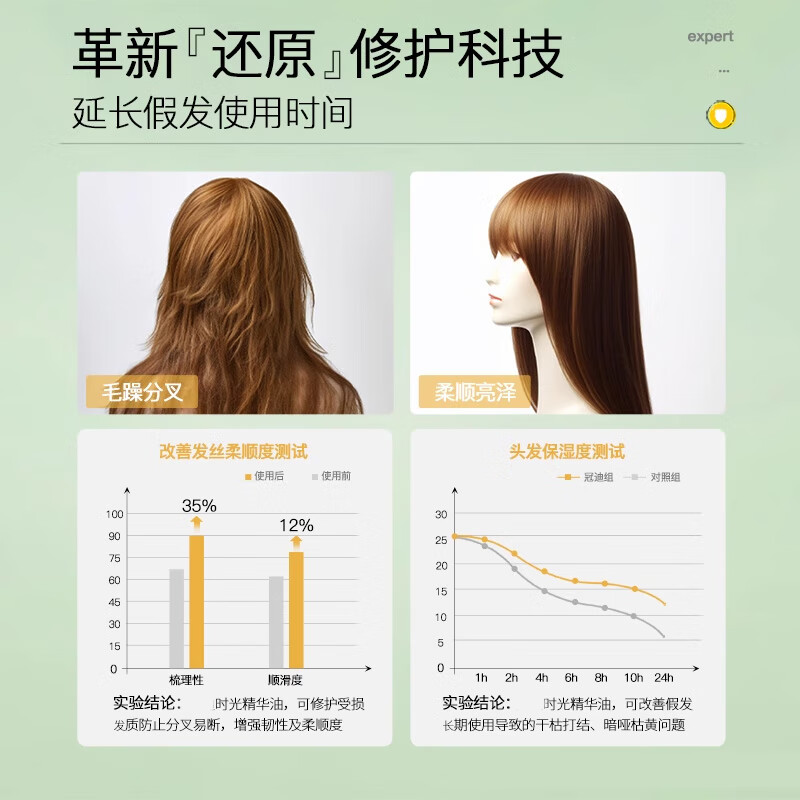 假发知名 品牌排行 权威评测相关图片1