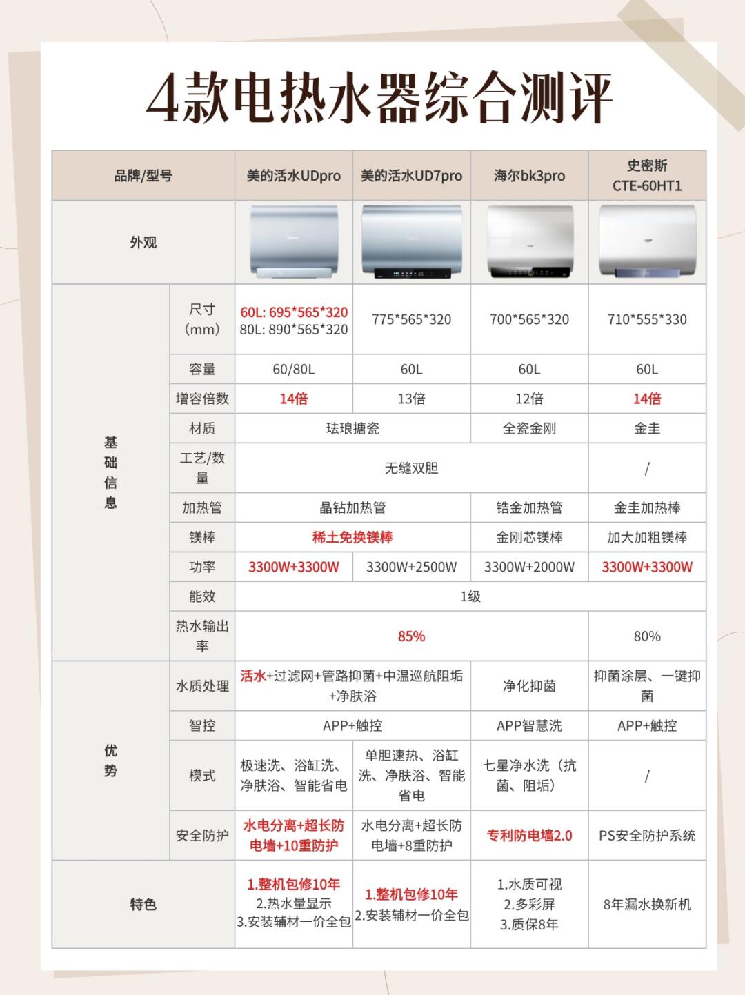 美的热水宝价格及图片图片