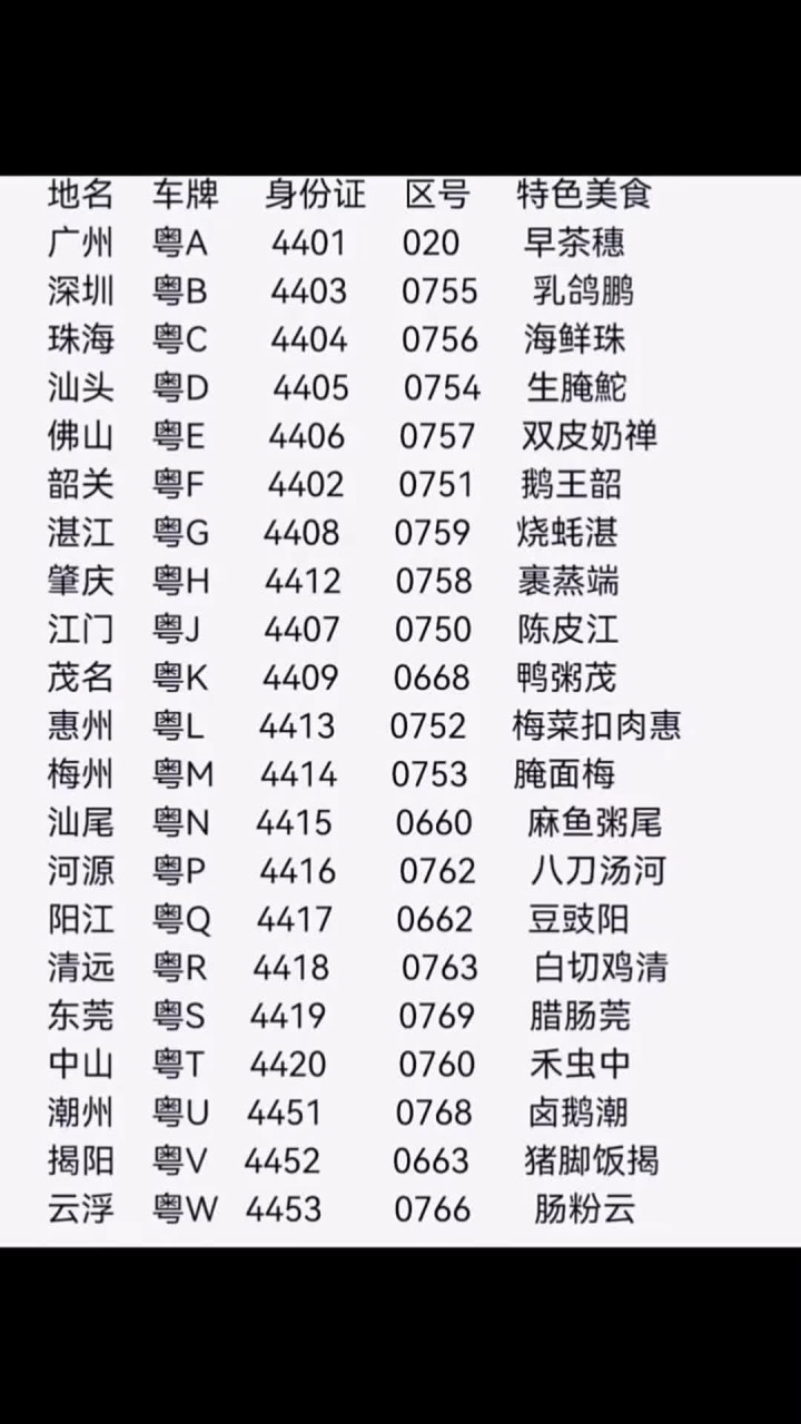 广东各地区的是什么车牌?是什么身份证号?是什么区号?有哪些特色美食?