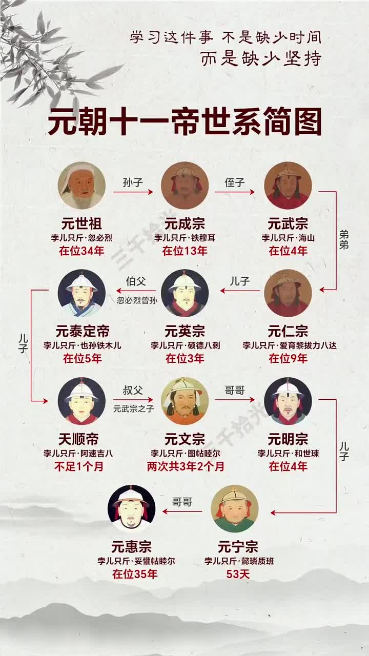 北元皇帝一览表