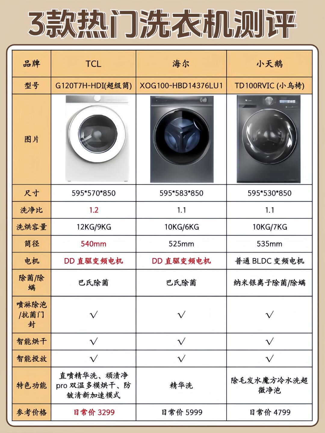 滚筒洗衣机建议