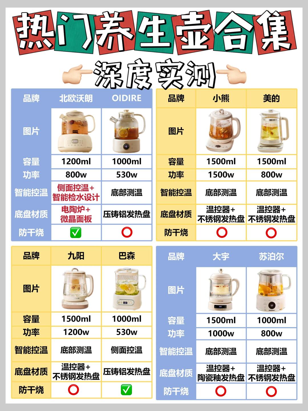 养生壶食谱大全及做法图片