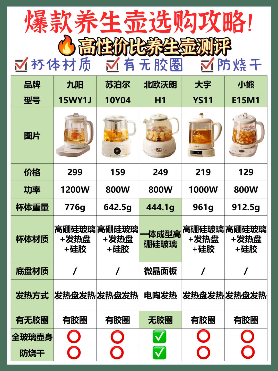 养生壶行 业深度解 权威推荐相关图片3