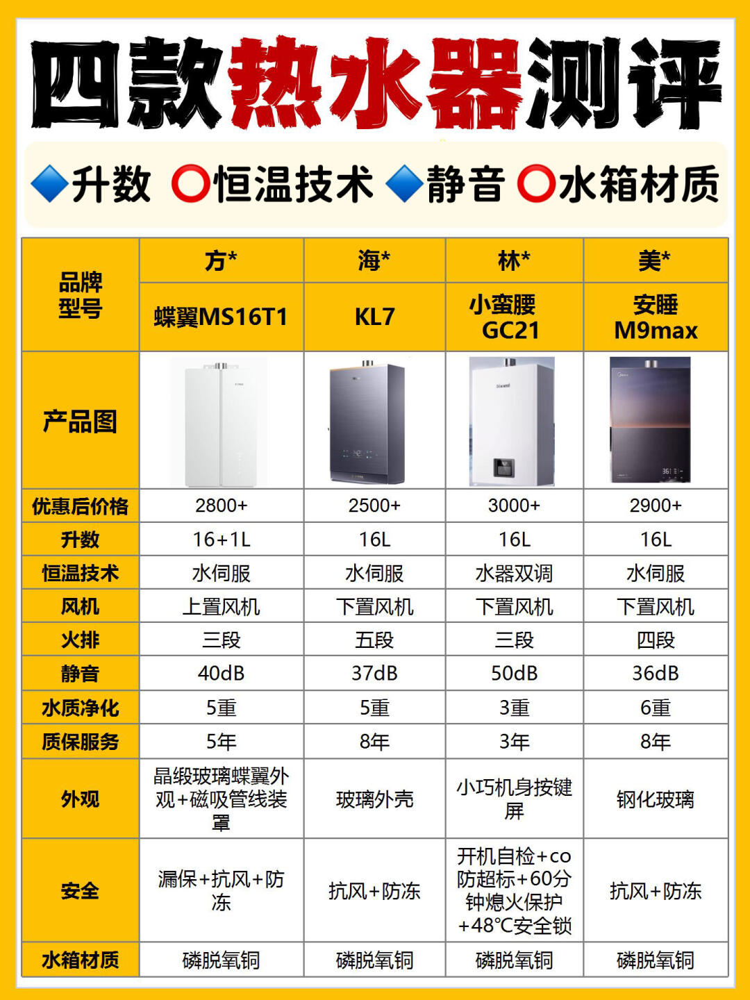 燃气热水 器哪个牌 子性价比相关图片3