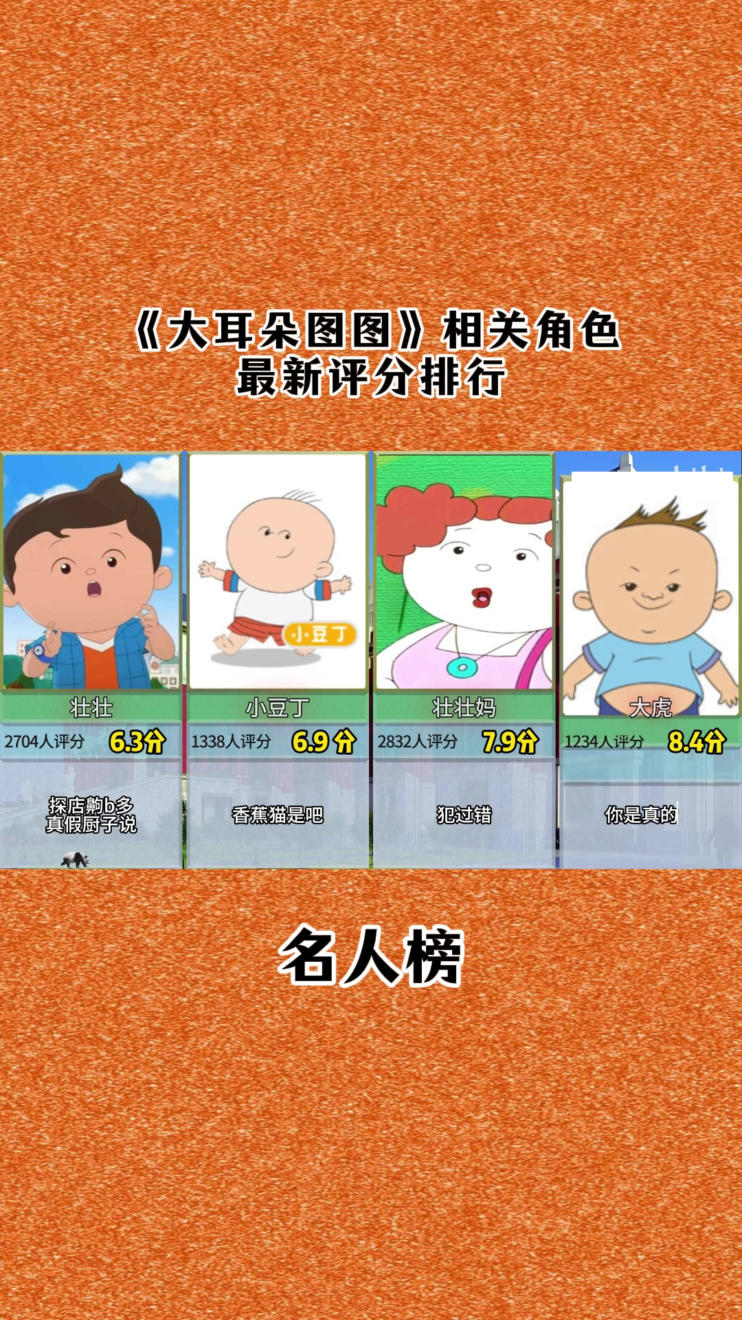 《大耳朵图图》相关角色最新评分排行