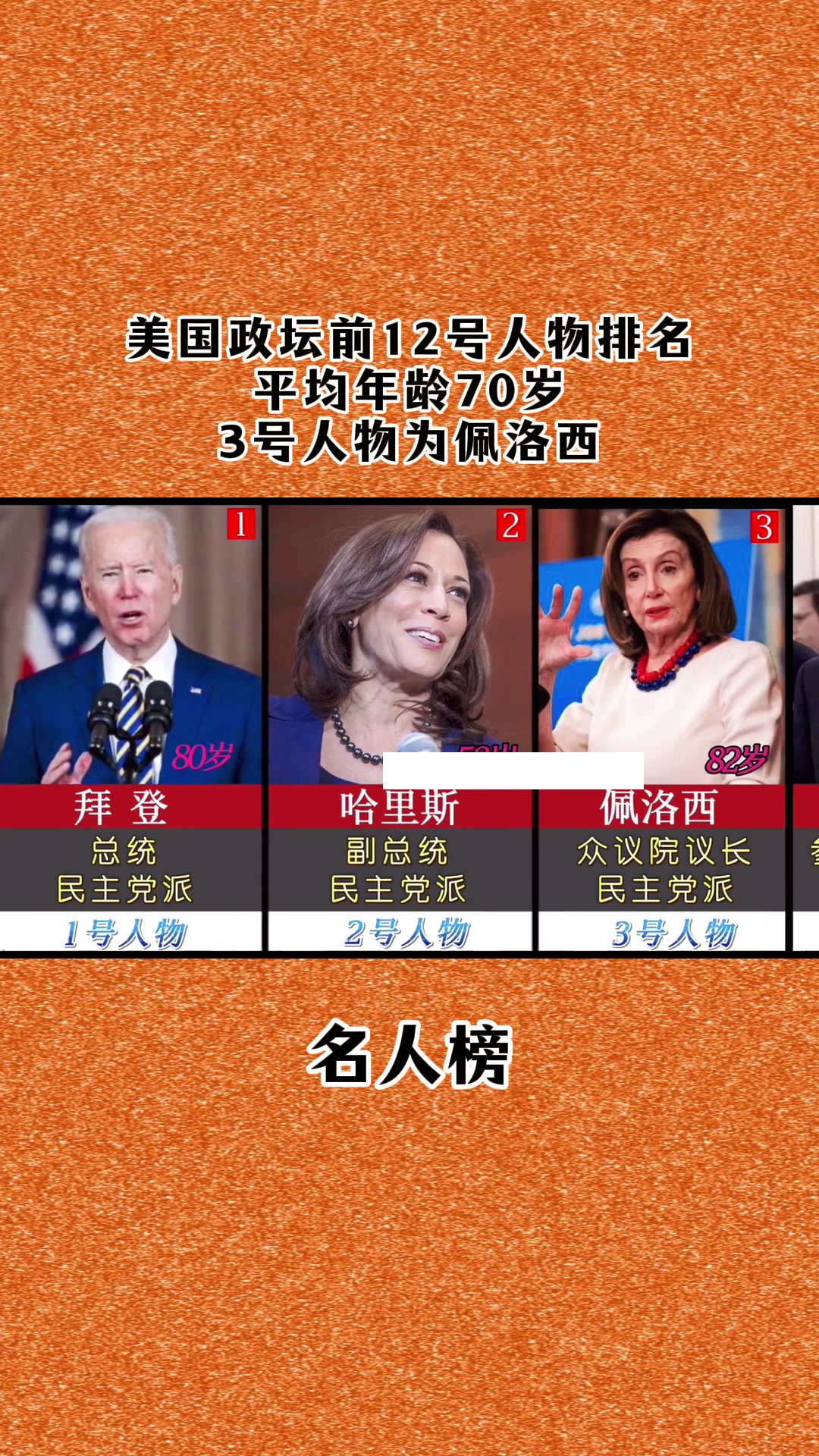 美国政坛前12号人物排名,平均年龄70岁,3号人物为佩洛西