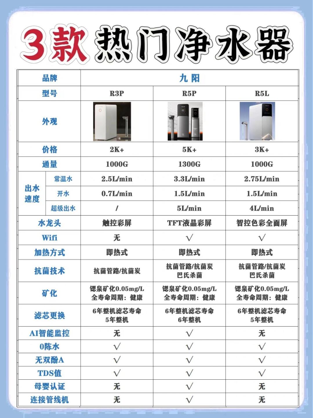 纯净水价格表大全