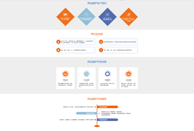 seo网站优化工具大全=88个seo网站优化基础知识点