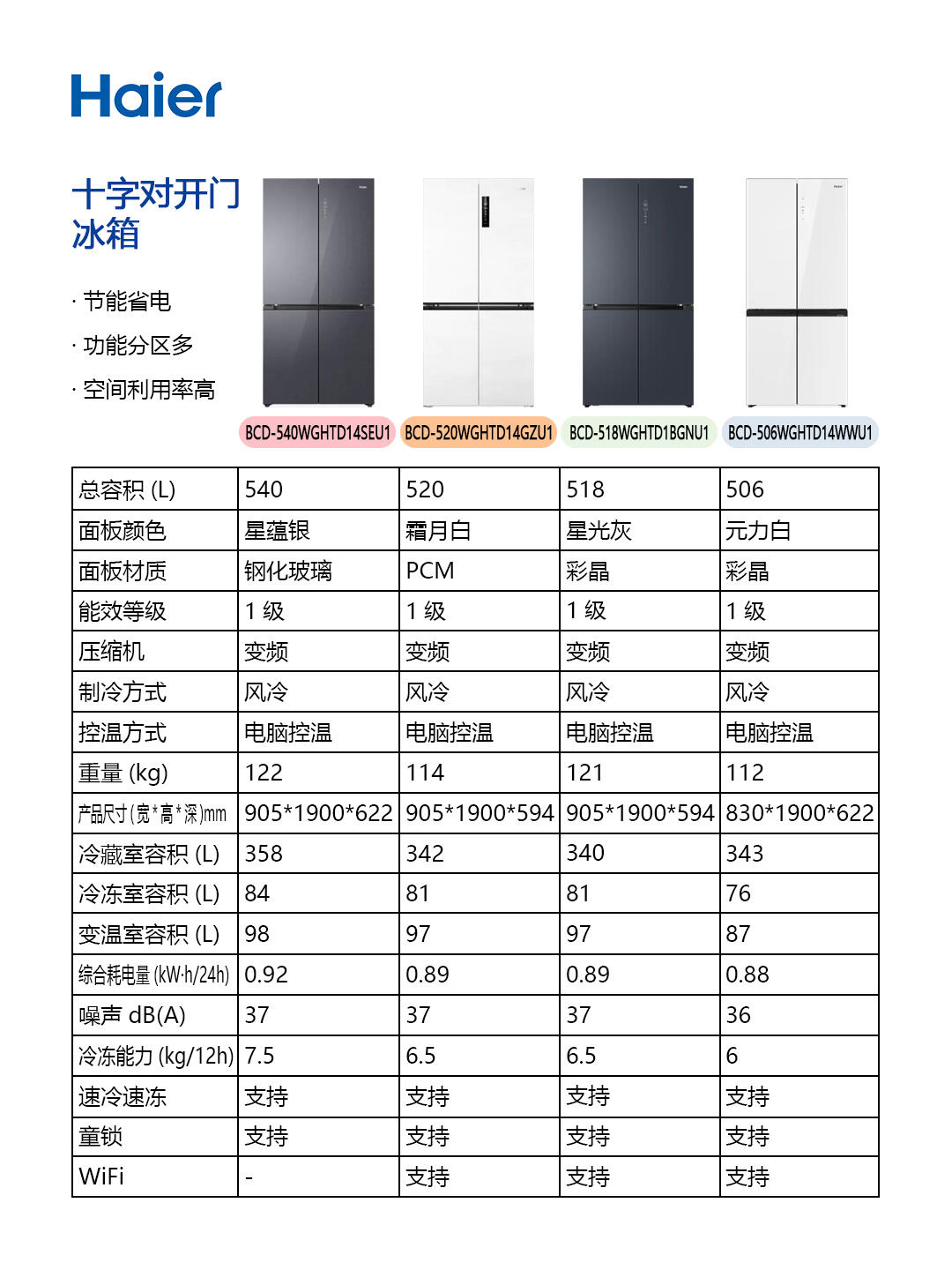 bcd-540wghss5vg1u1图片