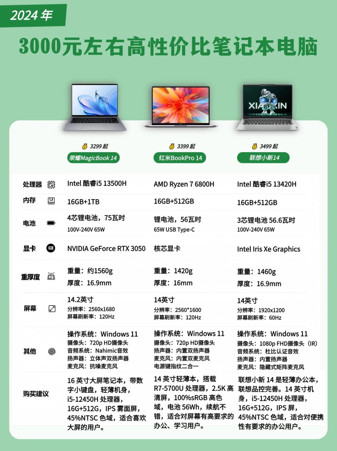 戴尔服务器比联想便宜=戴尔服务器和惠普服务器