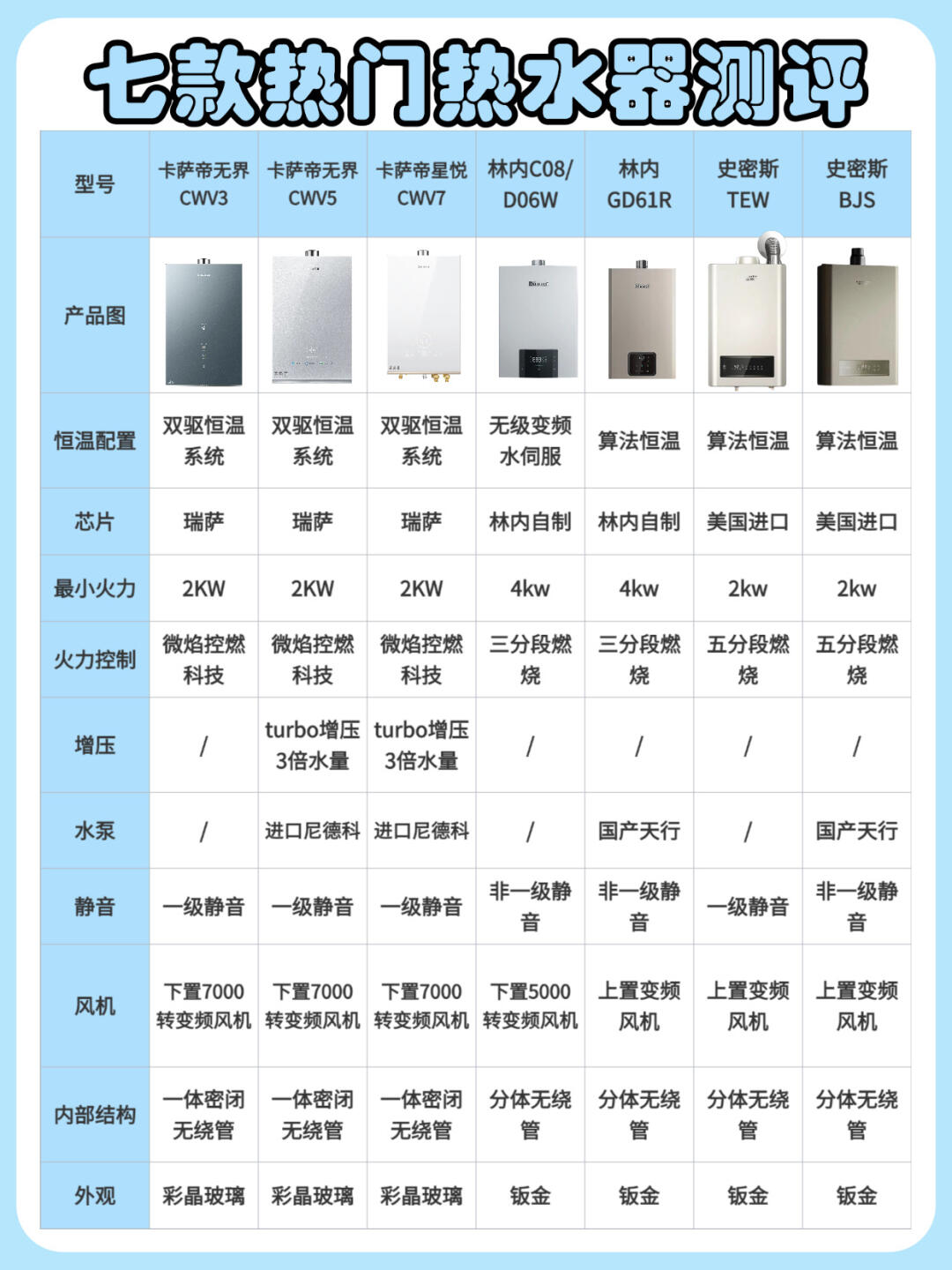 途菱热水器