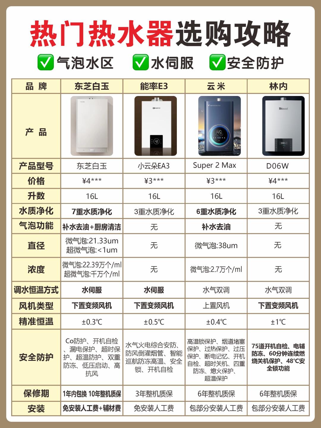 途菱热水器