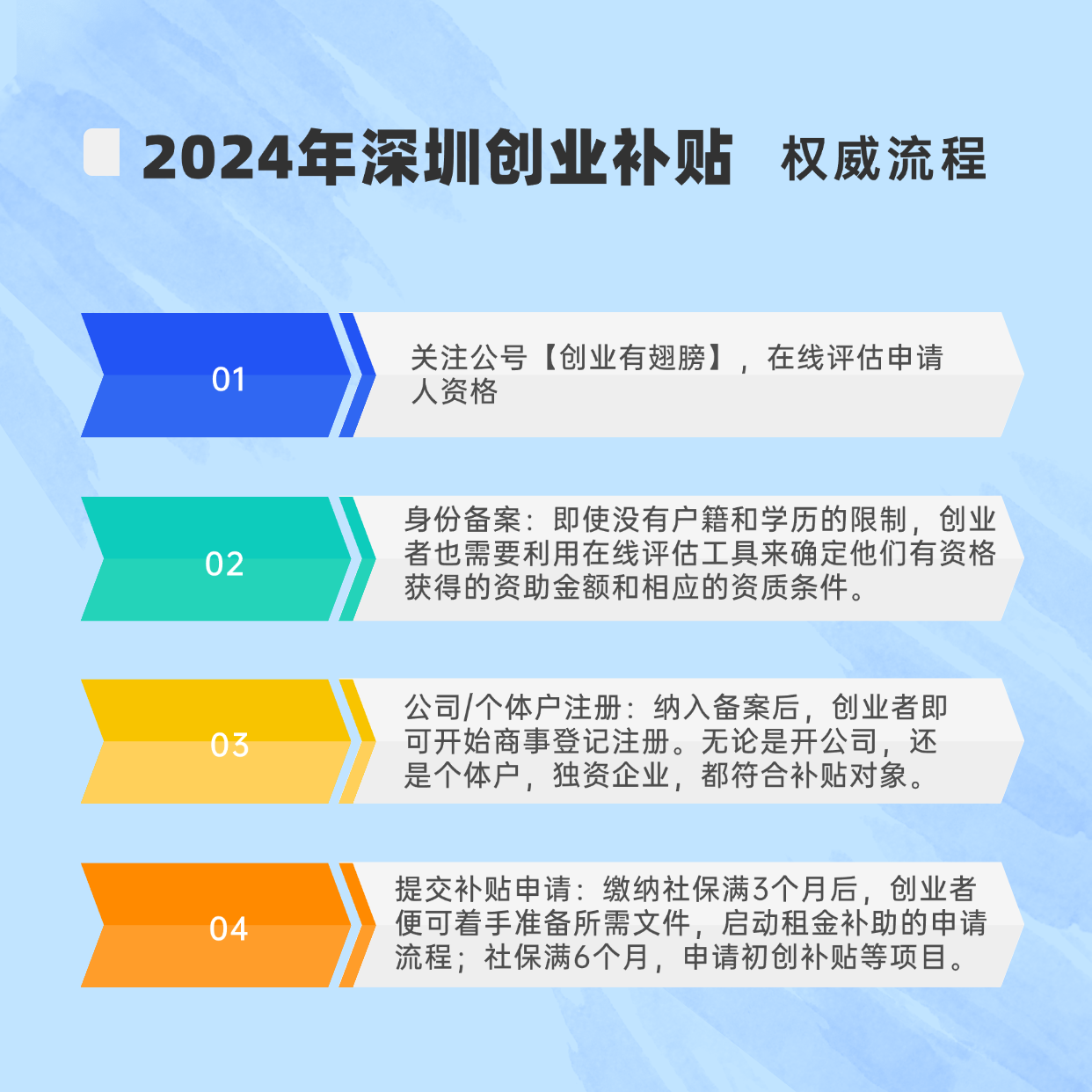 创业有什么补助可以领(创业有什么补助可以领的)