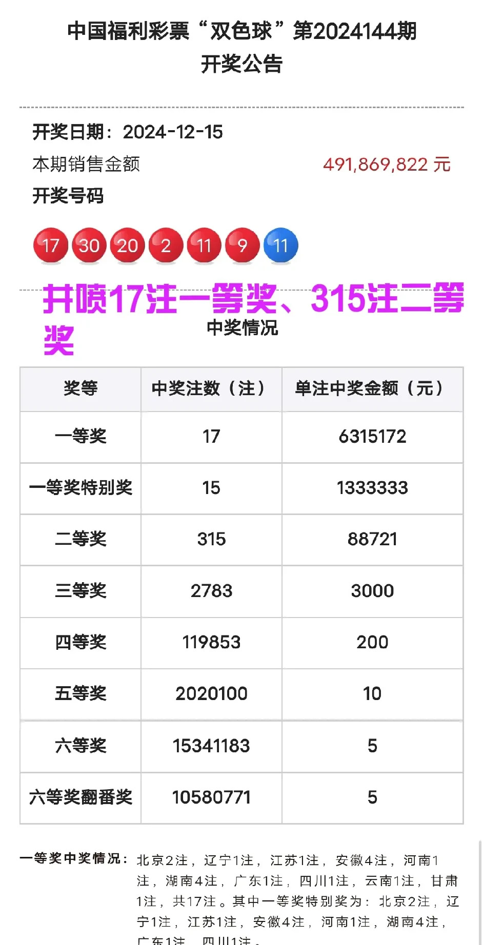 澳彩网双色球开奖结果(澳彩网双色球开奖结果走势图)