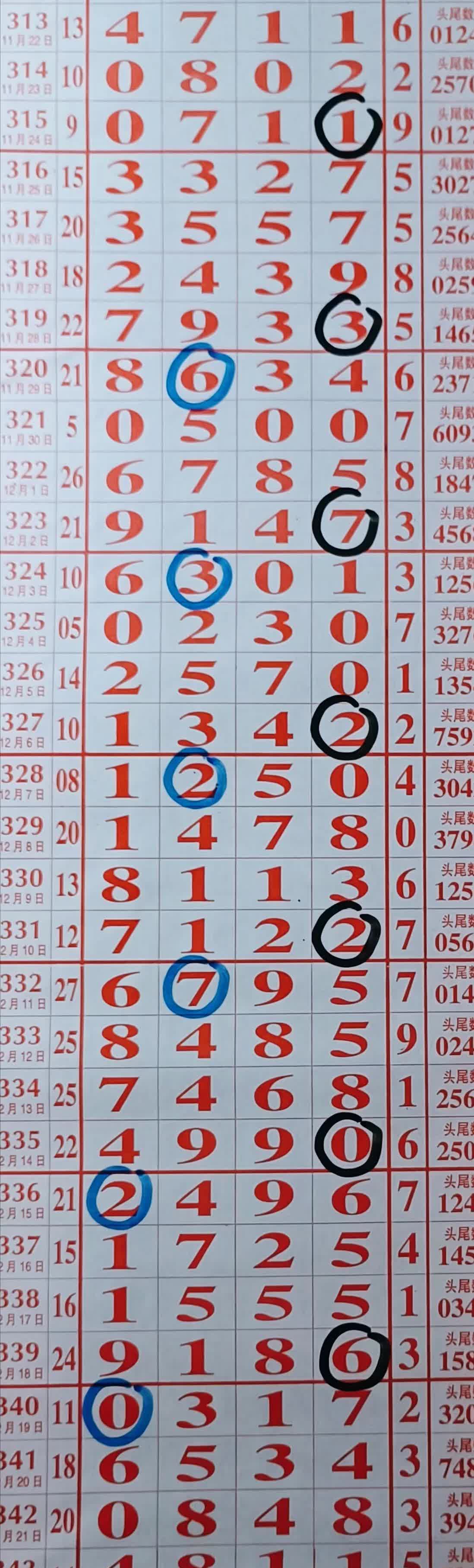 号是多少昨天排列五图库图片排列五最新图表排列5期数今日排列五的长