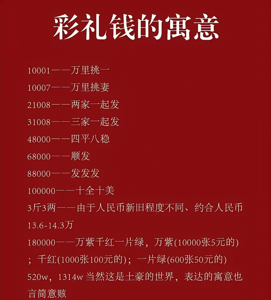 彩礼回礼回多少钱合适