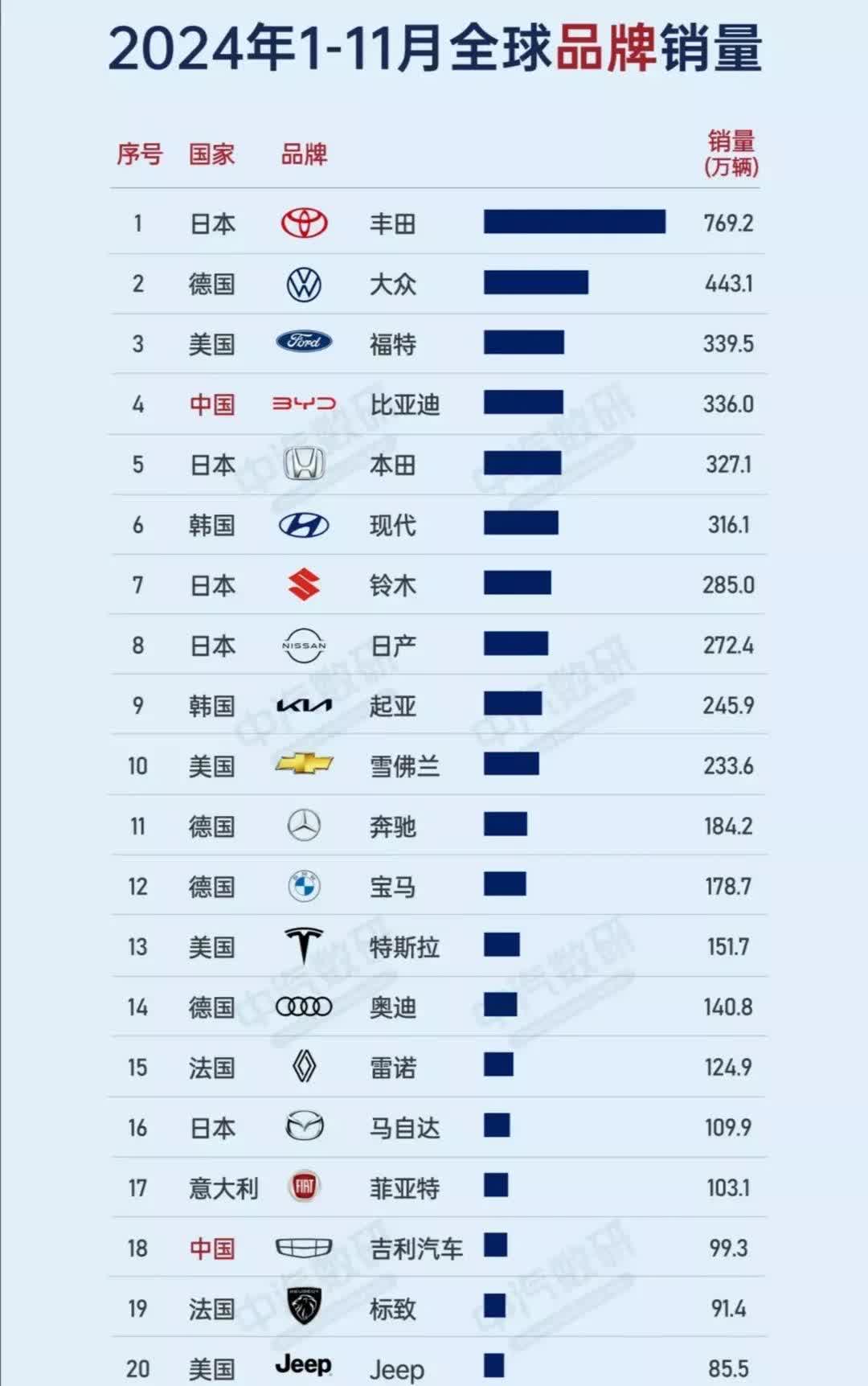 汽车热搜榜第一名是什么牌子的(汽车热搜排行榜)