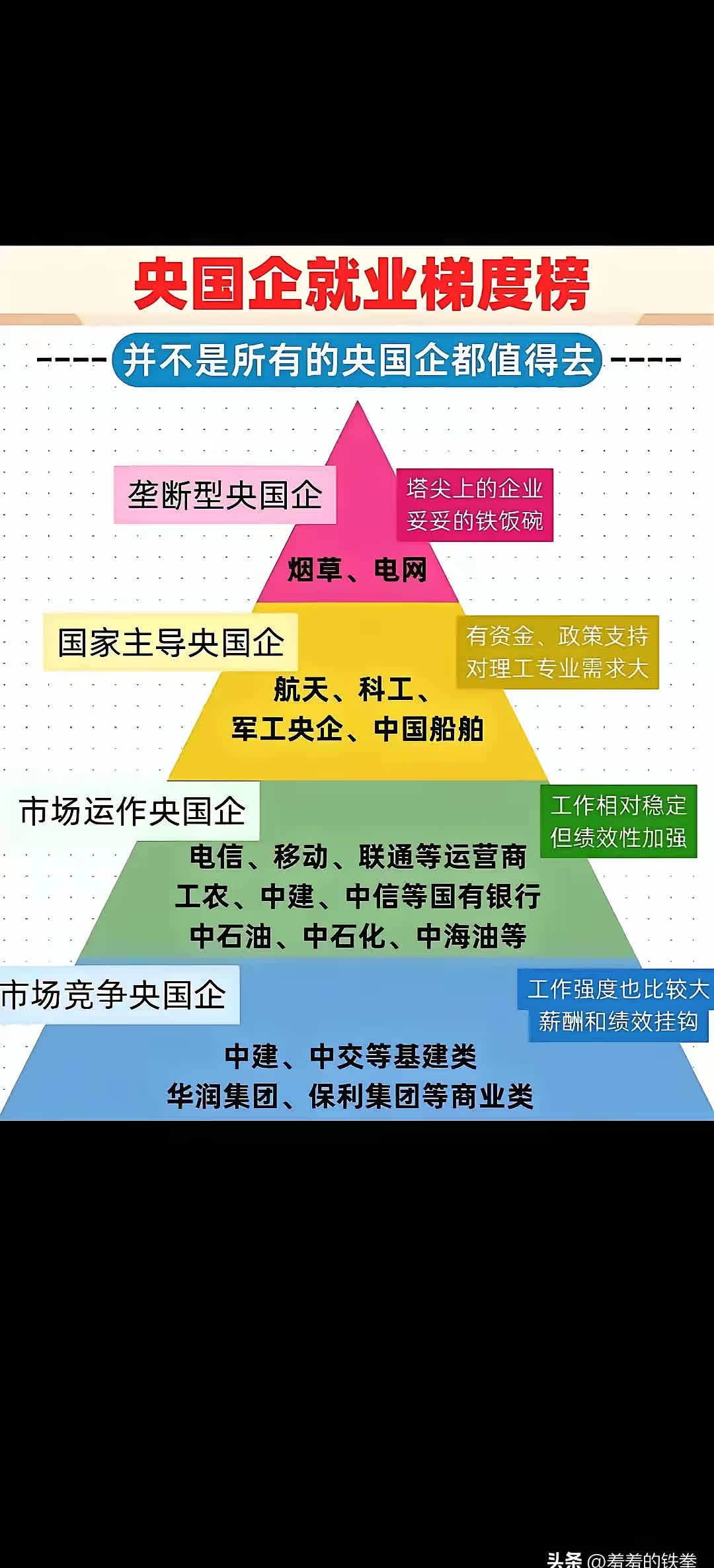 有央企,省属国企,市属国企,区属和县属乡镇国企,级别都不一样