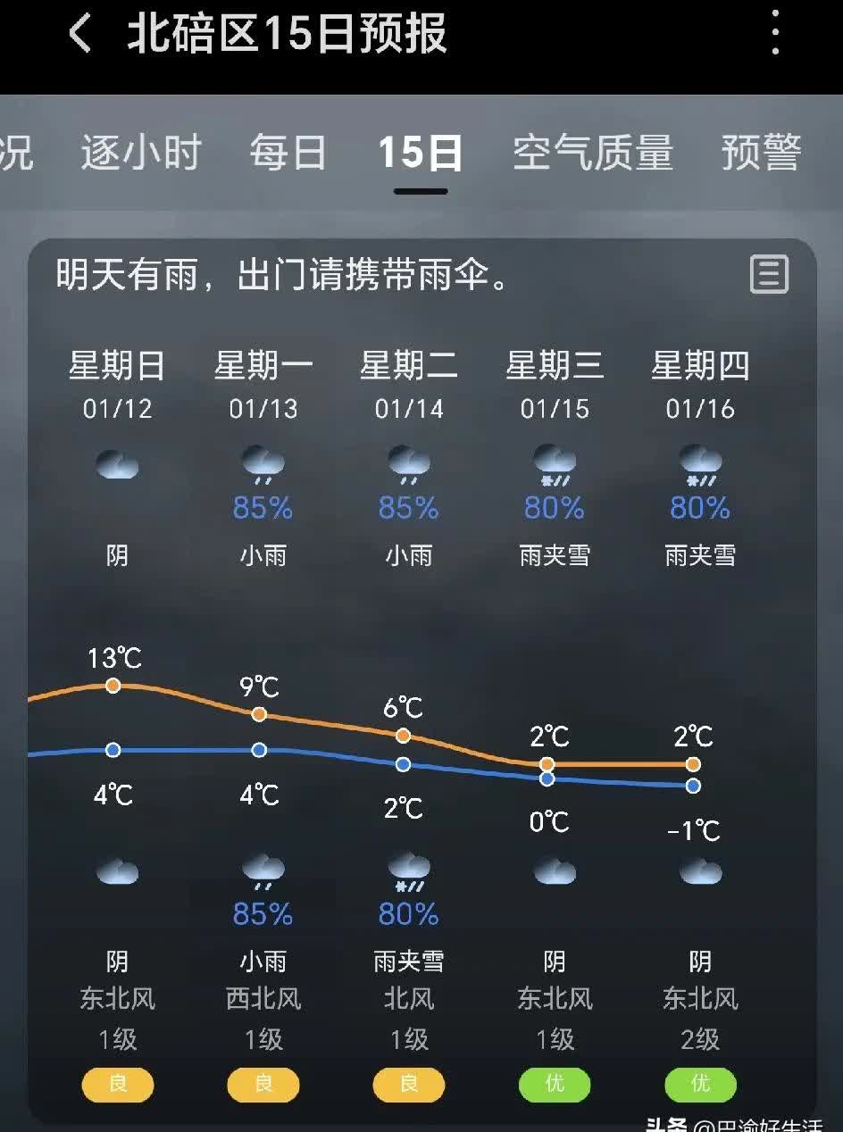 天气预报15天准吗预报