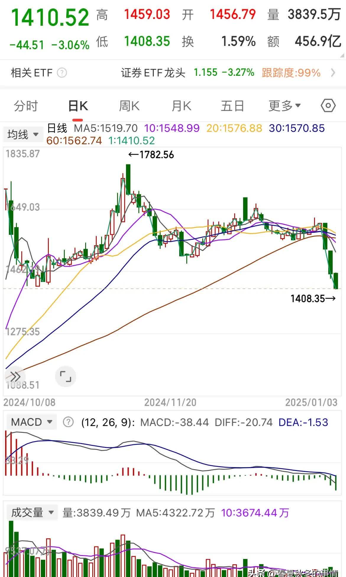 券商中的权重股=券商中的权重股是什么