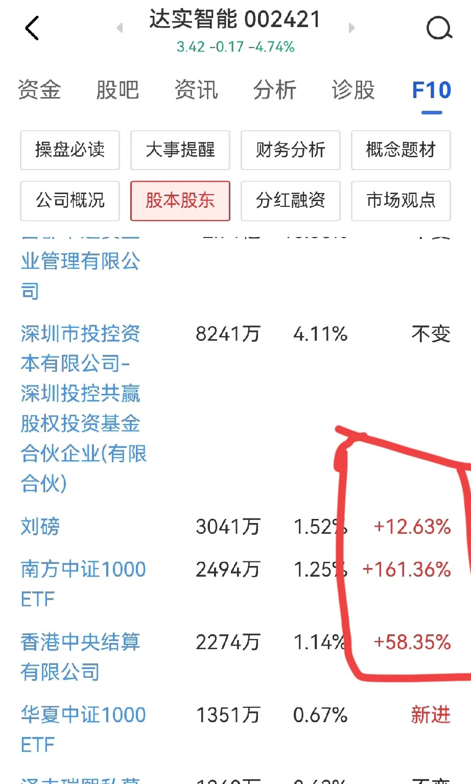 如何了解股票(如何了解股票行情)
