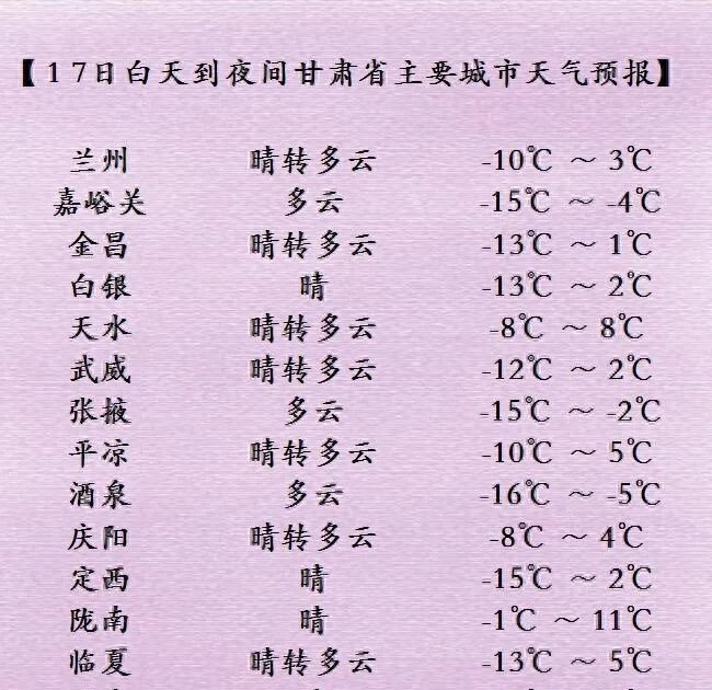 庆阳天气预报2345