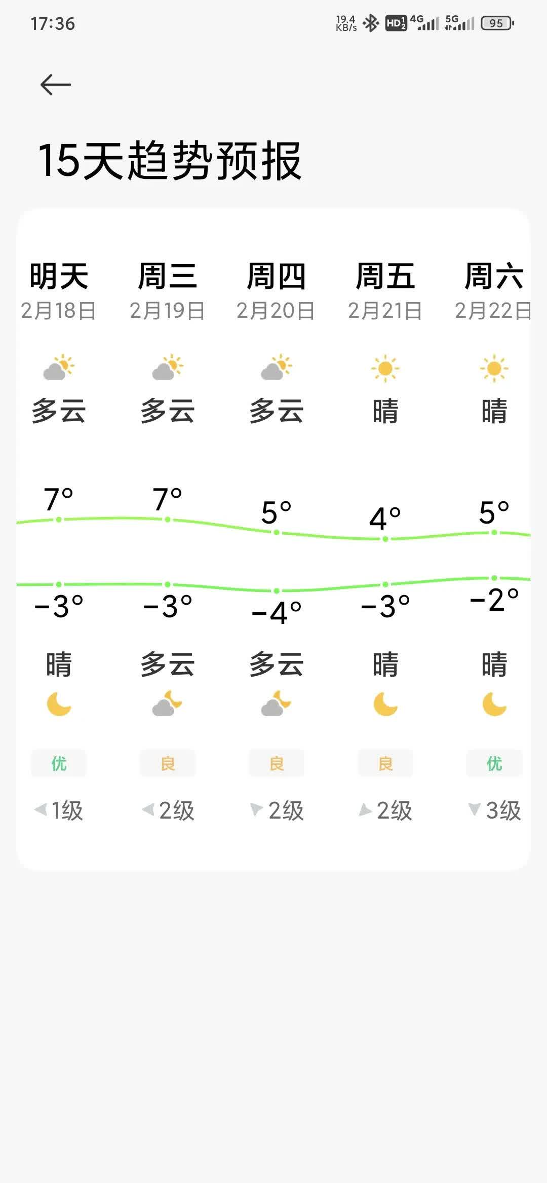 明天气温多少