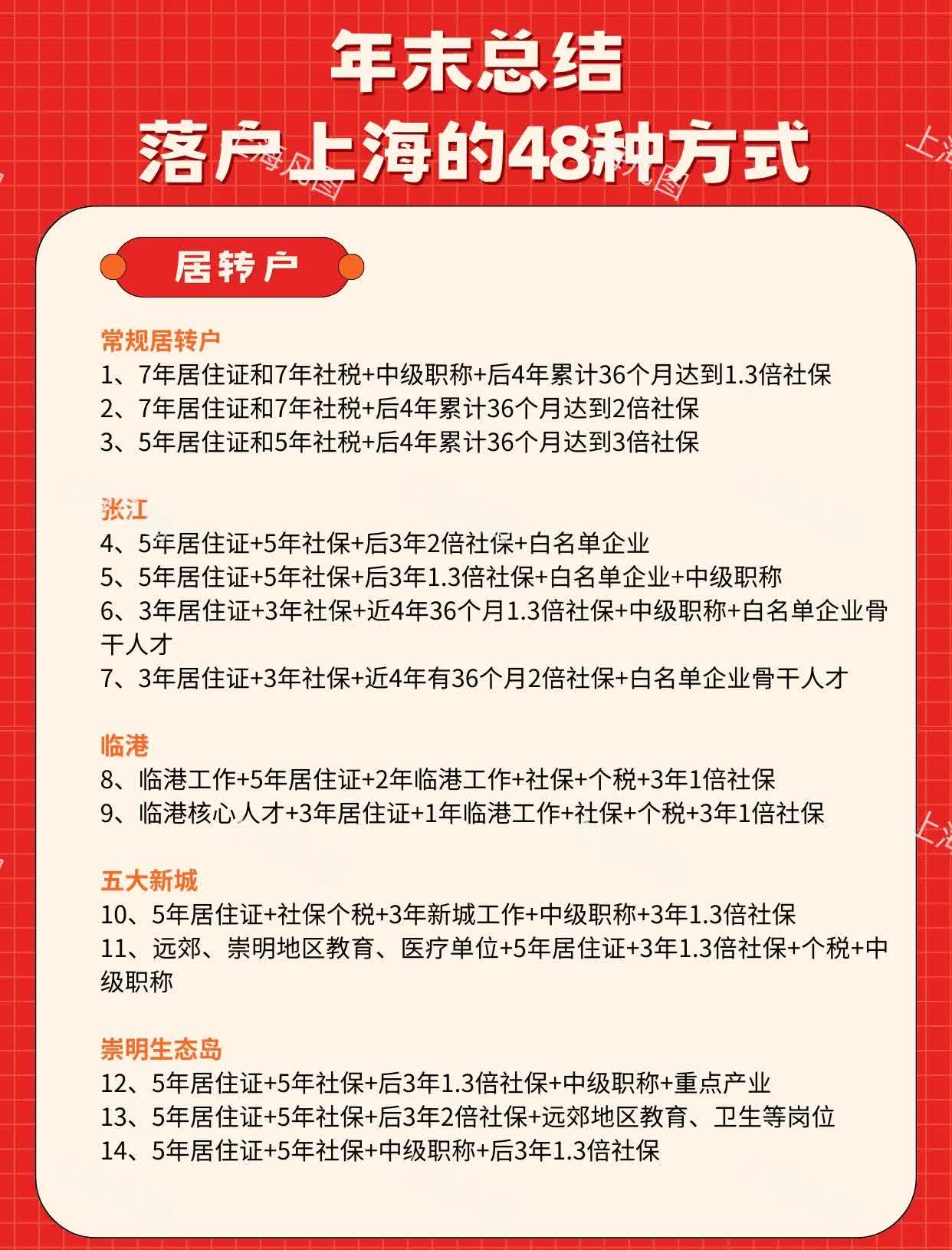 注册公司上海落户