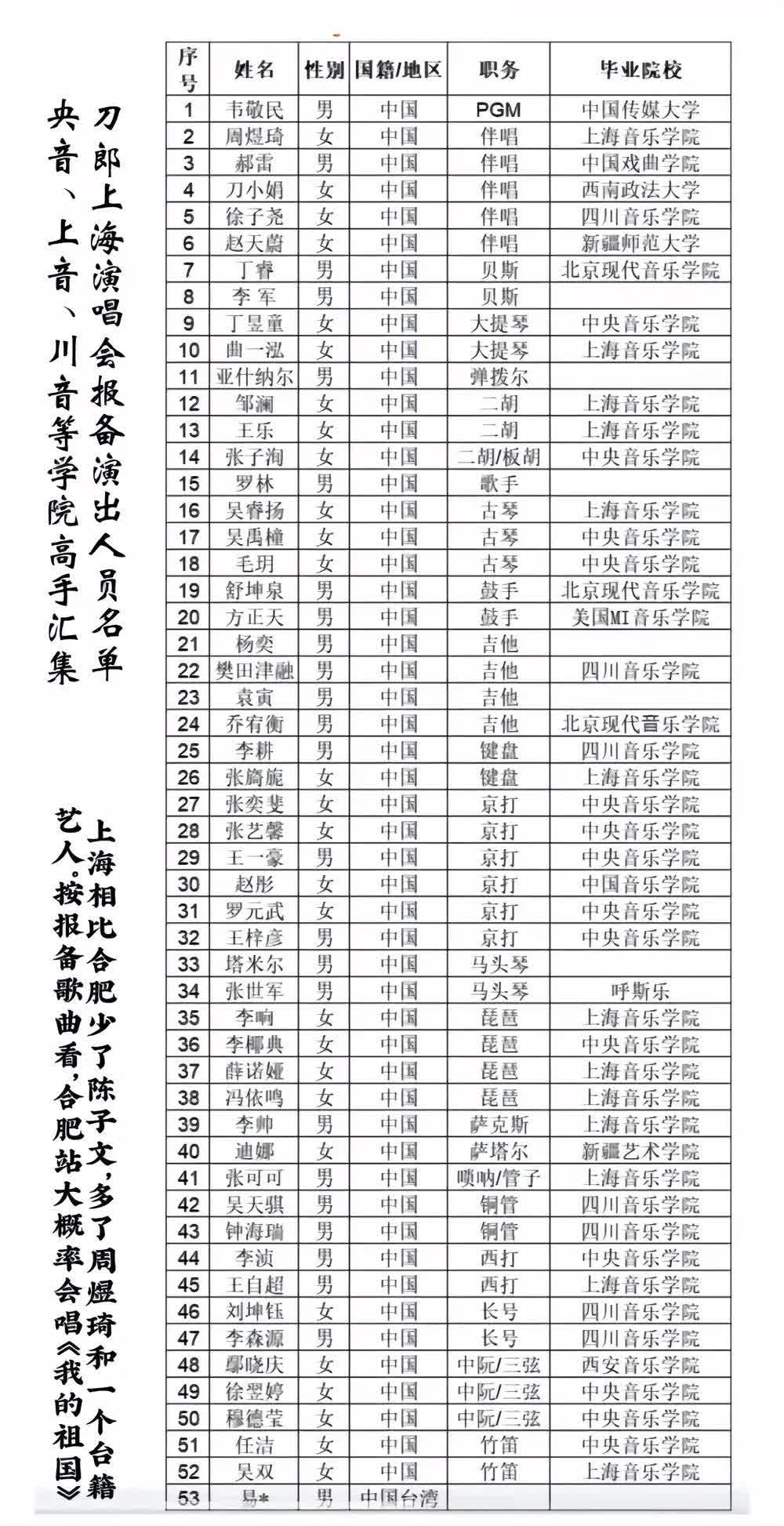 刀郎上海演出人员名单出炉,中央音乐学院高材生是主力,上海音乐学院也