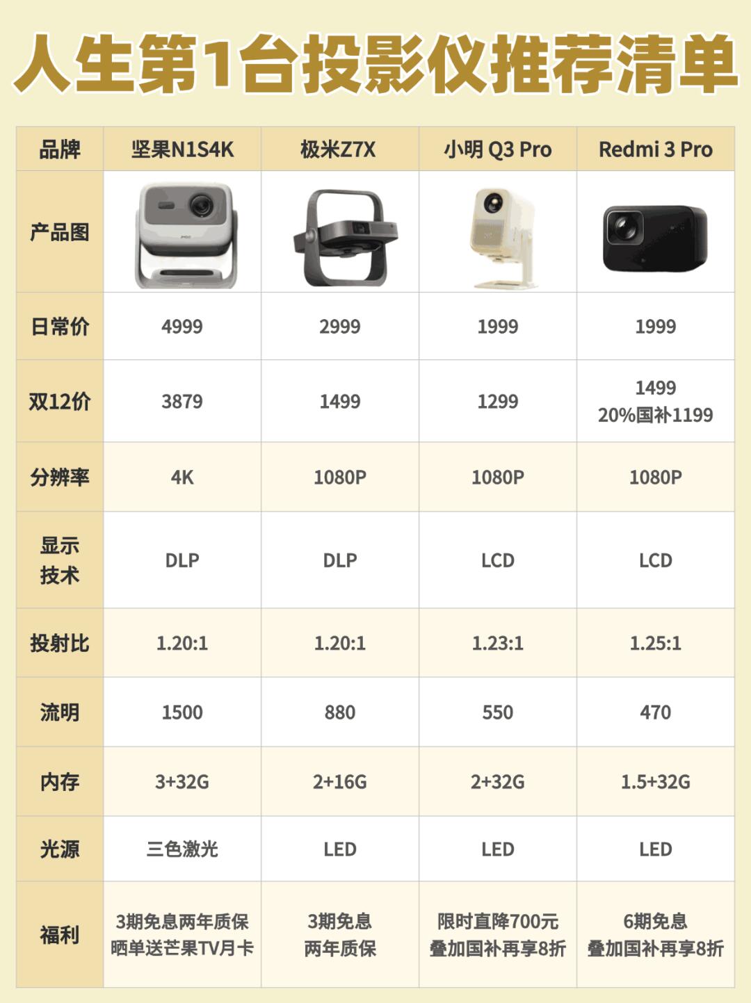 坚果3参数详细参数图片