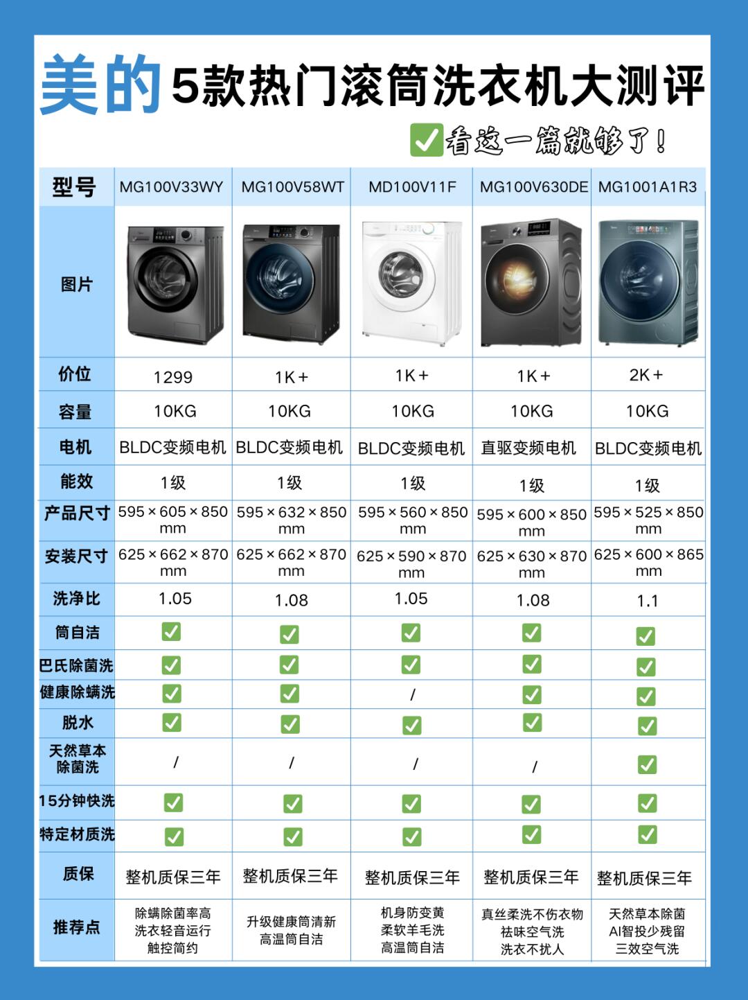 要是近期有想买美的洗衣机却又不知道该怎么选的朋友,那可真是有福啦
