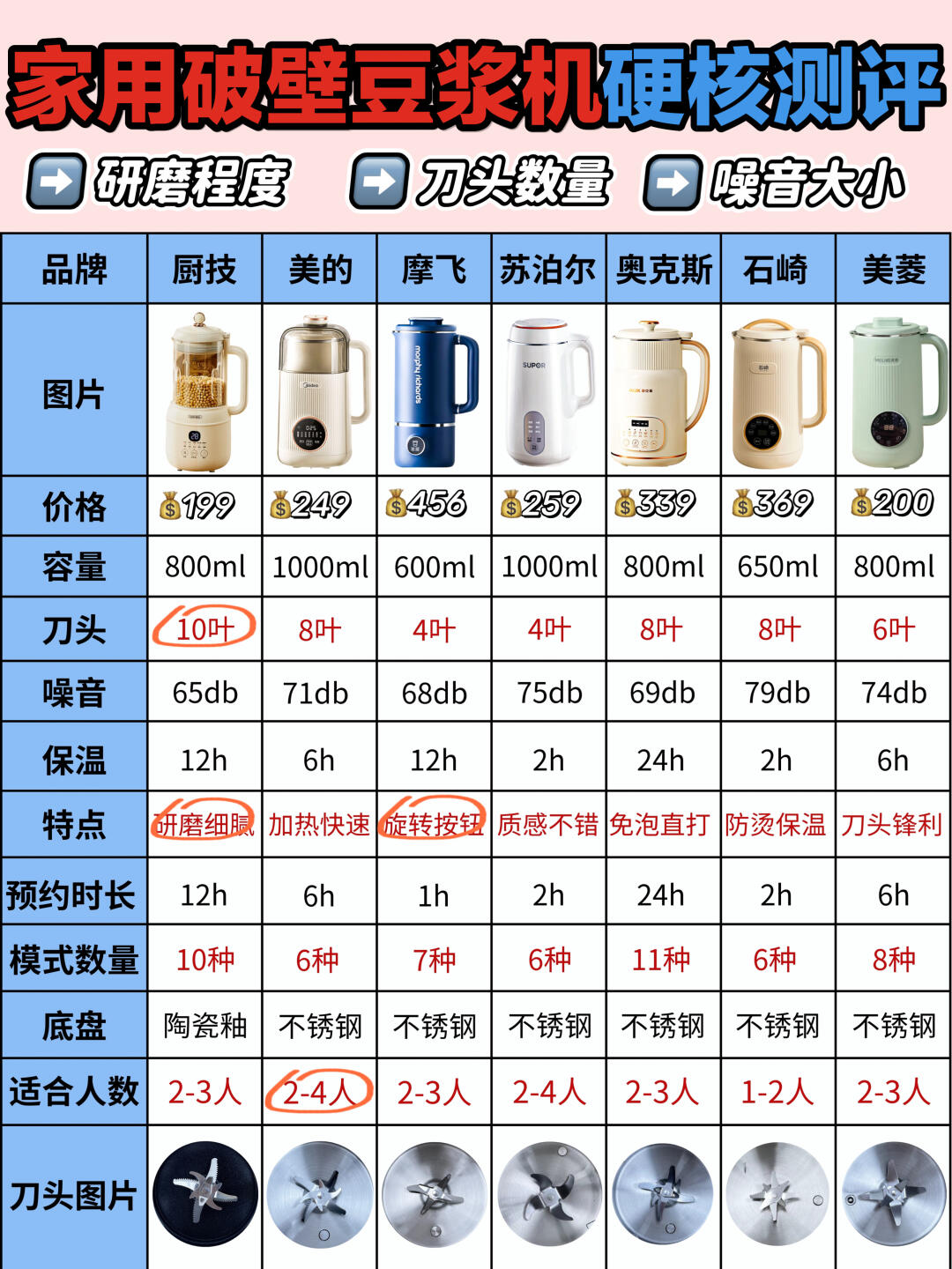 我推荐厨技豆浆机