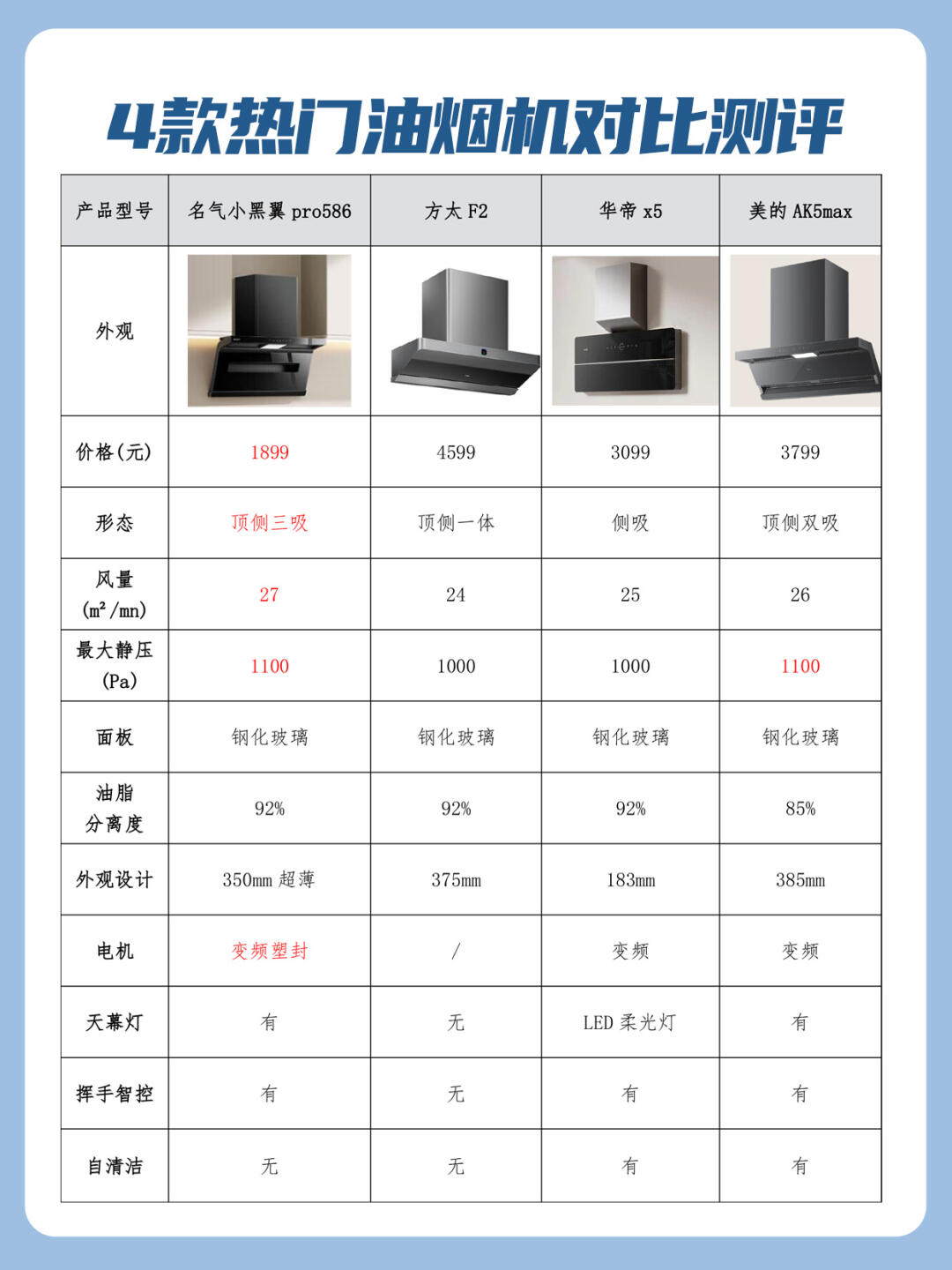 国内油烟 机排名前 十名的品相关图片3
