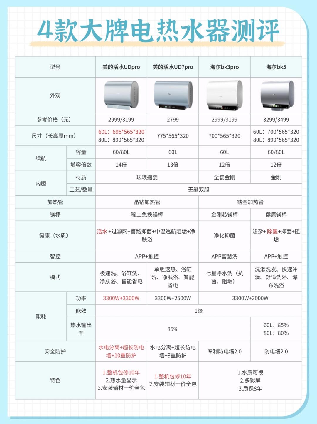 美的热水宝价格及图片图片