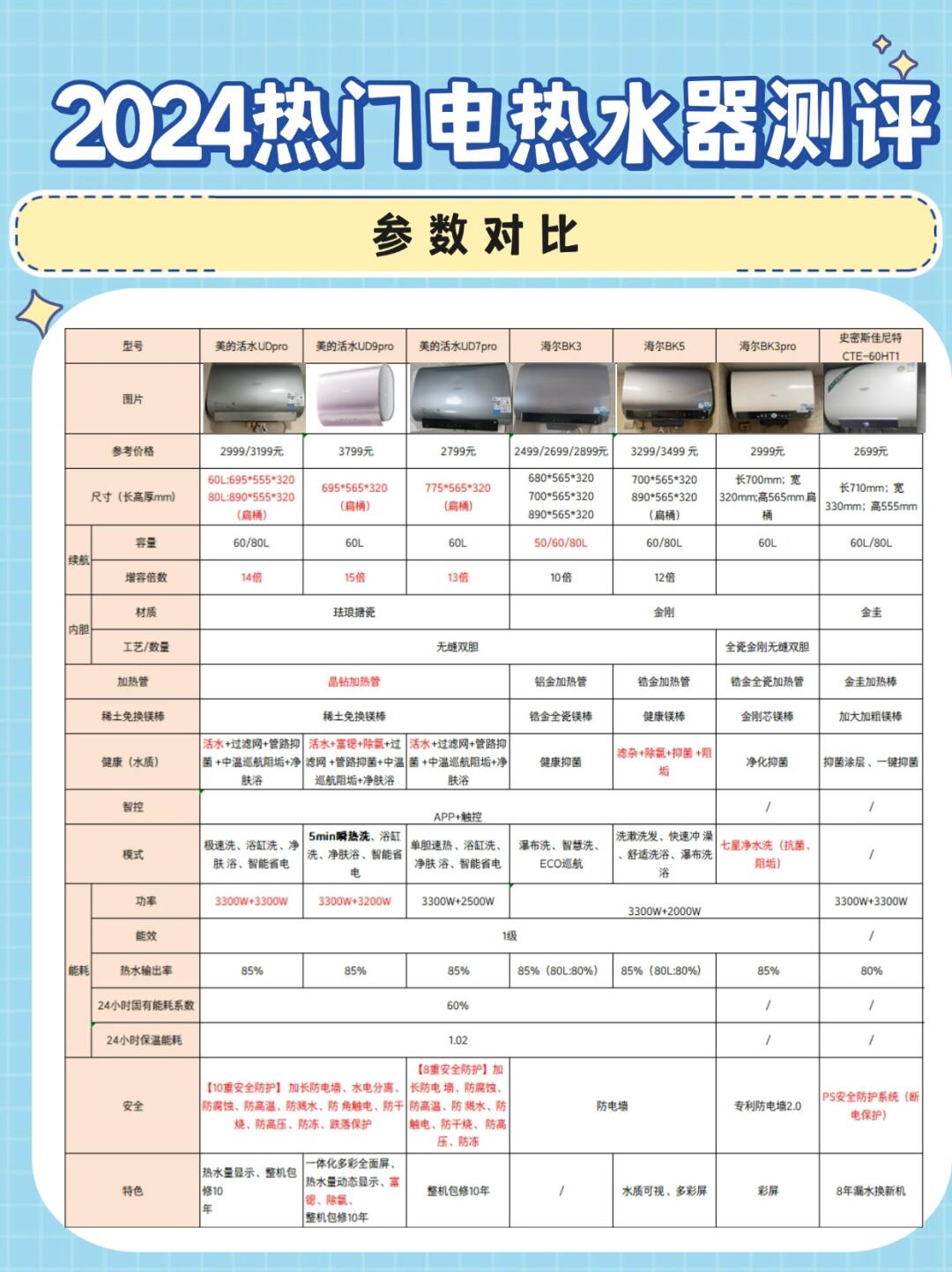 美的热水宝价格及图片图片