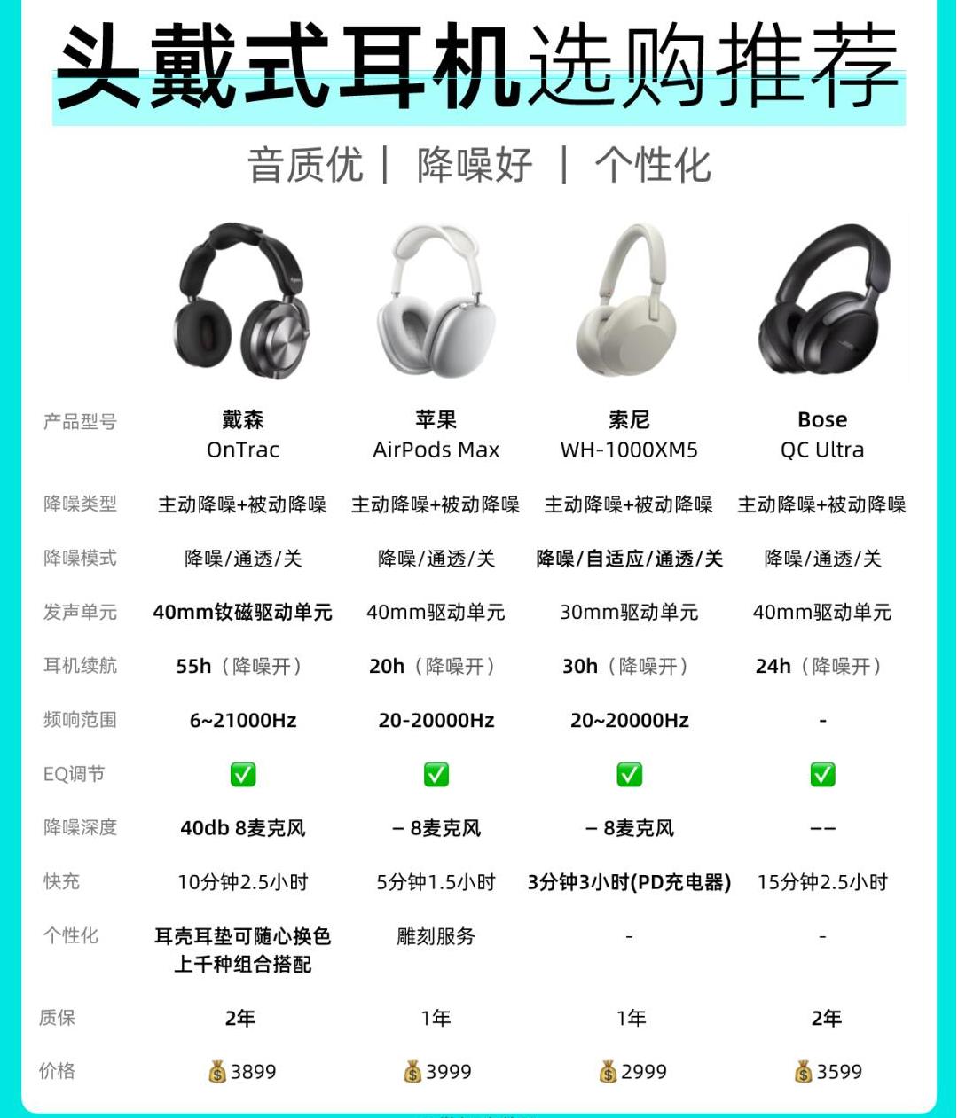 来看看这几款的对比苹果 airpods max 续航 20h