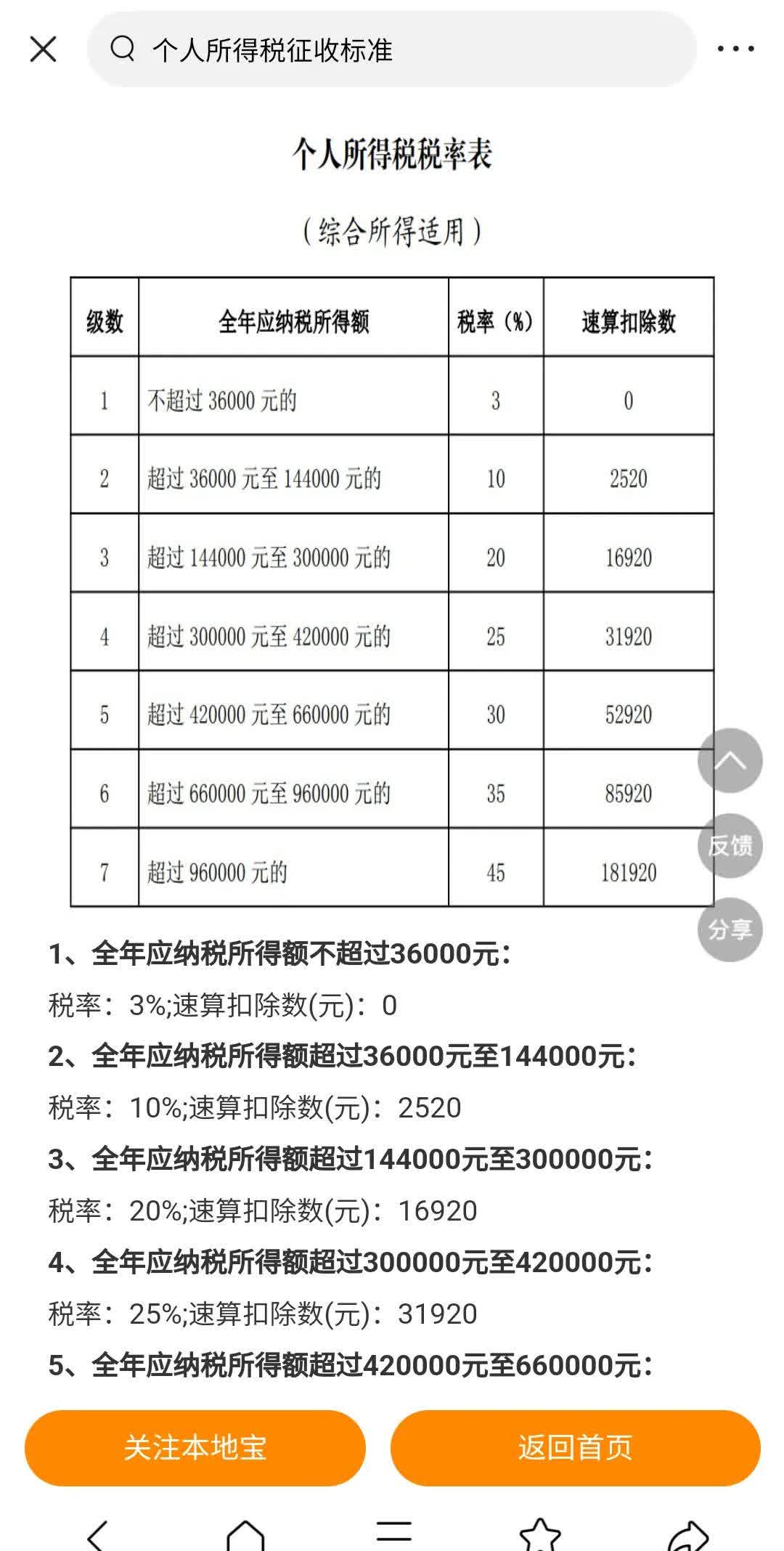 2022年小微企业100至300万