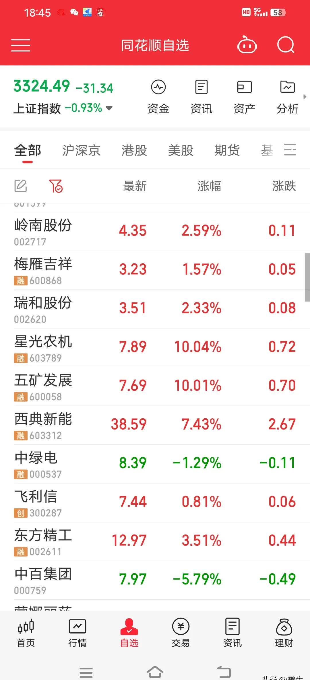 2017年股市是牛市还是熊市财经须知