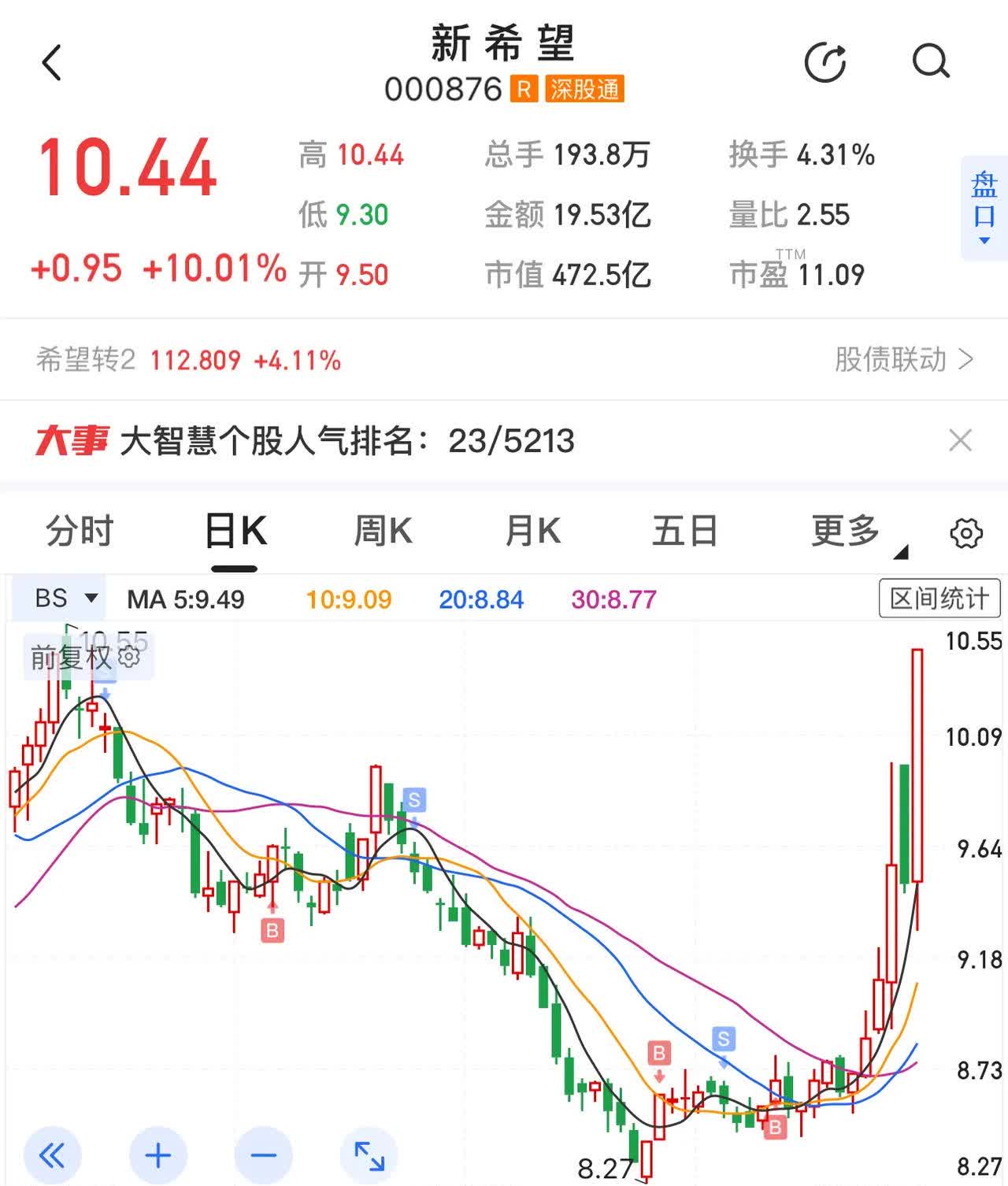 韦尔股份