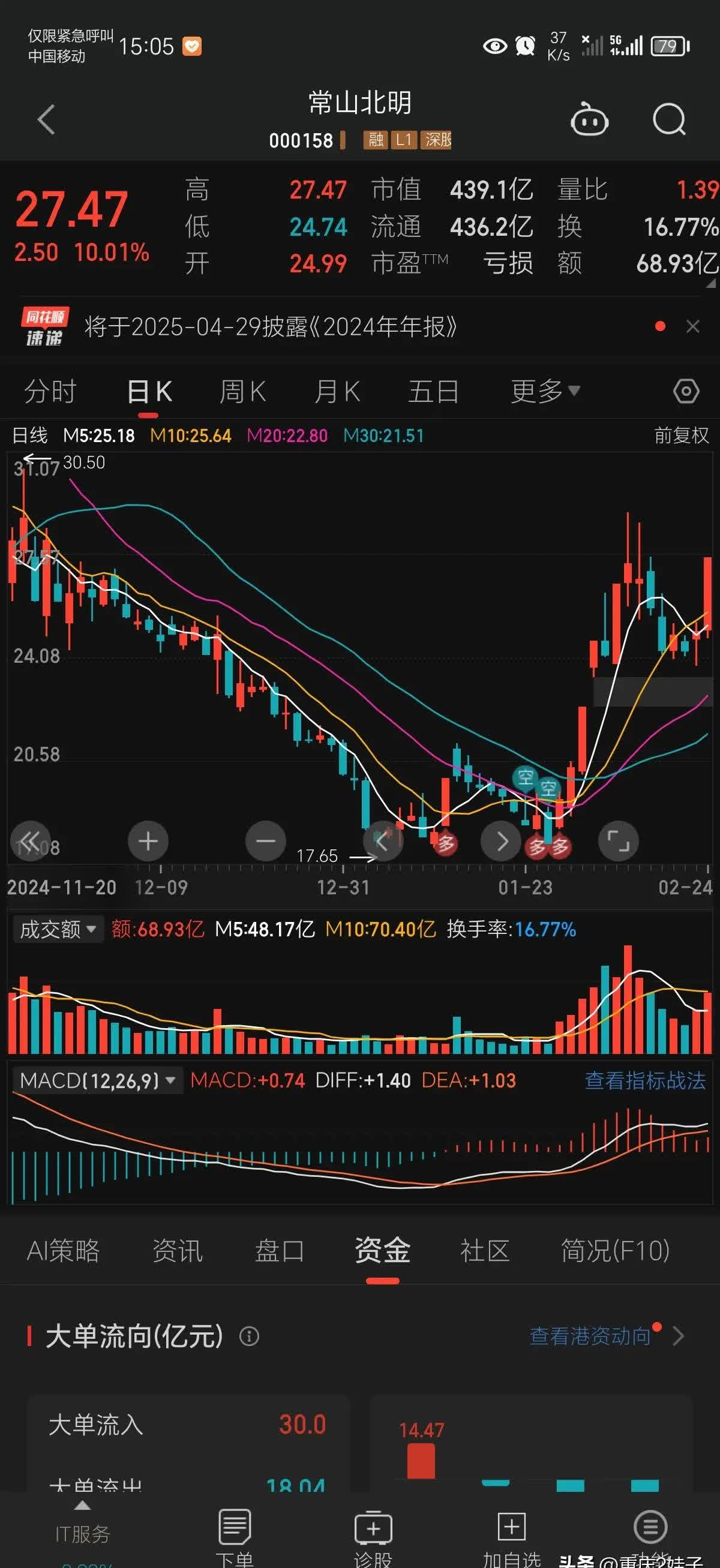 明天股票预测分析