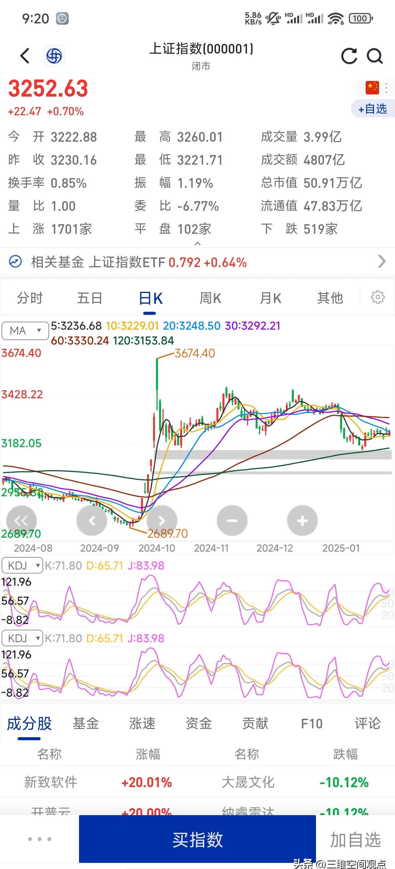 包含银行a股股票行情分析的词条