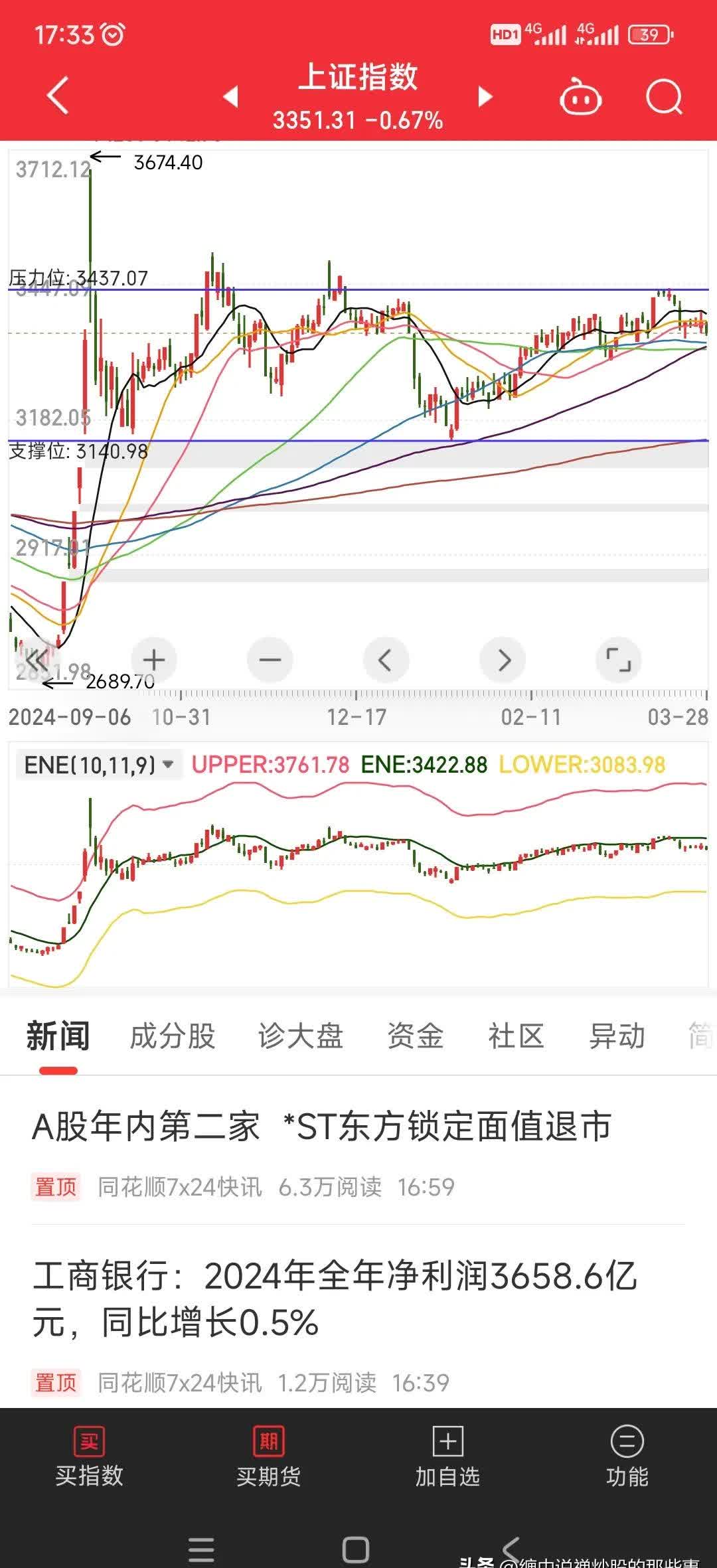 国产股份股票分析图