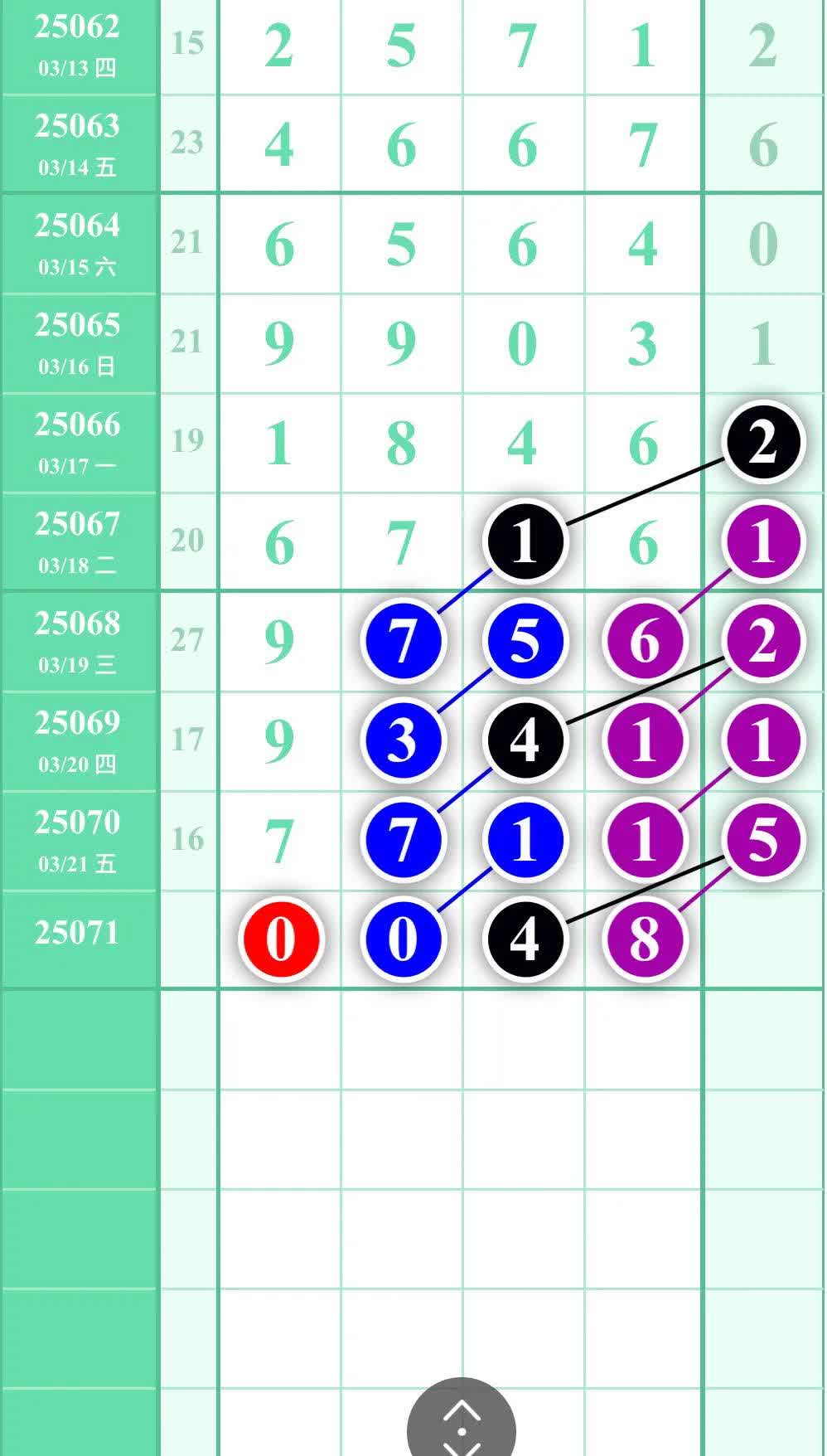 规在线排列五开奖号码结果三码定位排列三组选6排列三定胆杀号彩经网