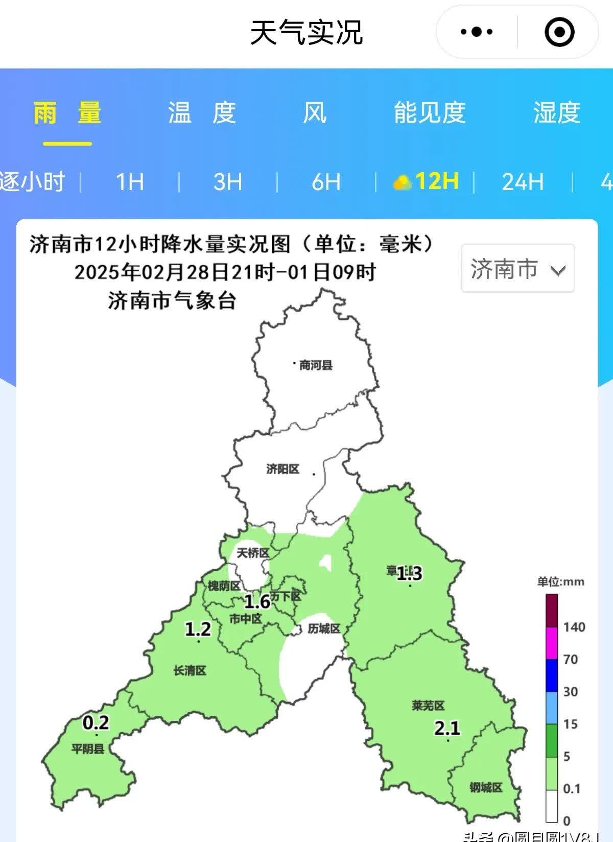1㎜罢了.济南北部并没有降水.不过天气预报表明,这次的