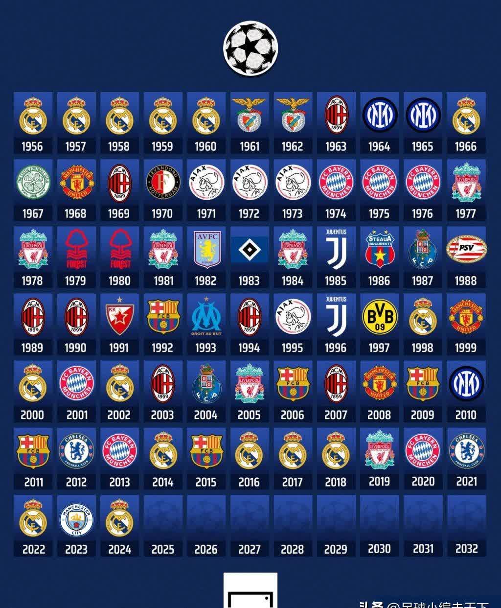 皇家马德里足球俱乐部隶属于哪个国家(皇家马德里是什么俱乐部) 皇家马德里足球俱乐部隶属于哪个国家(皇家马德里是什么俱乐部)