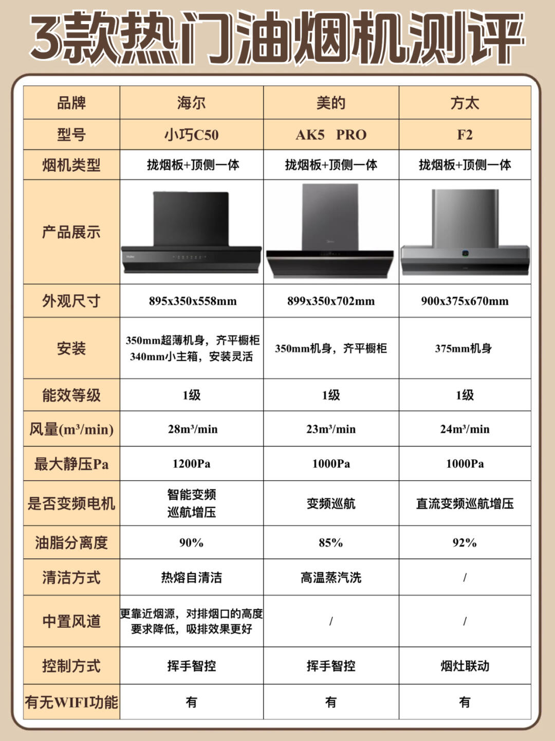 方太抽油烟机价格表图片