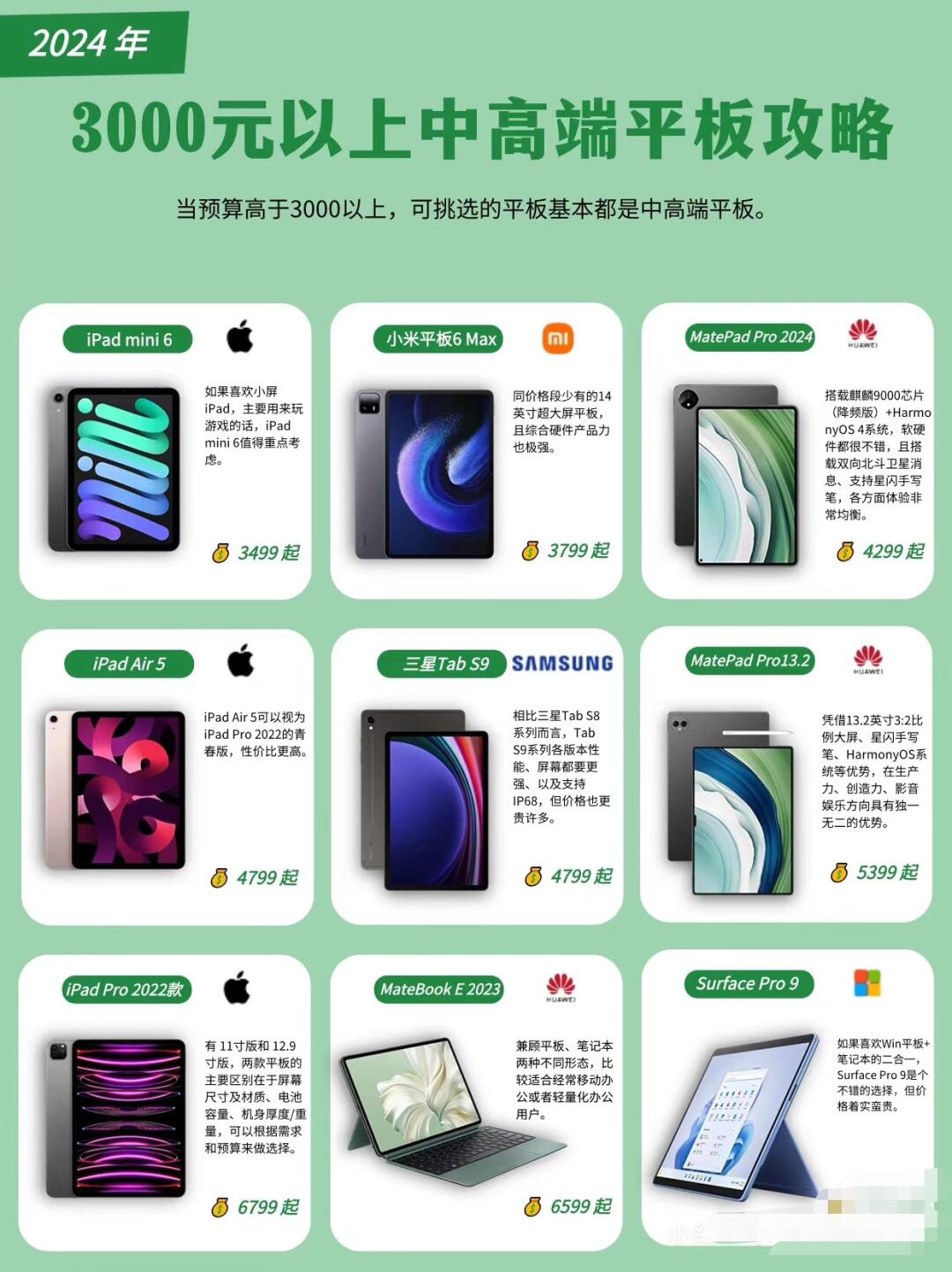 ipad mini 6适合日常观影和轻度办公适合小屏爱好者但配置一 