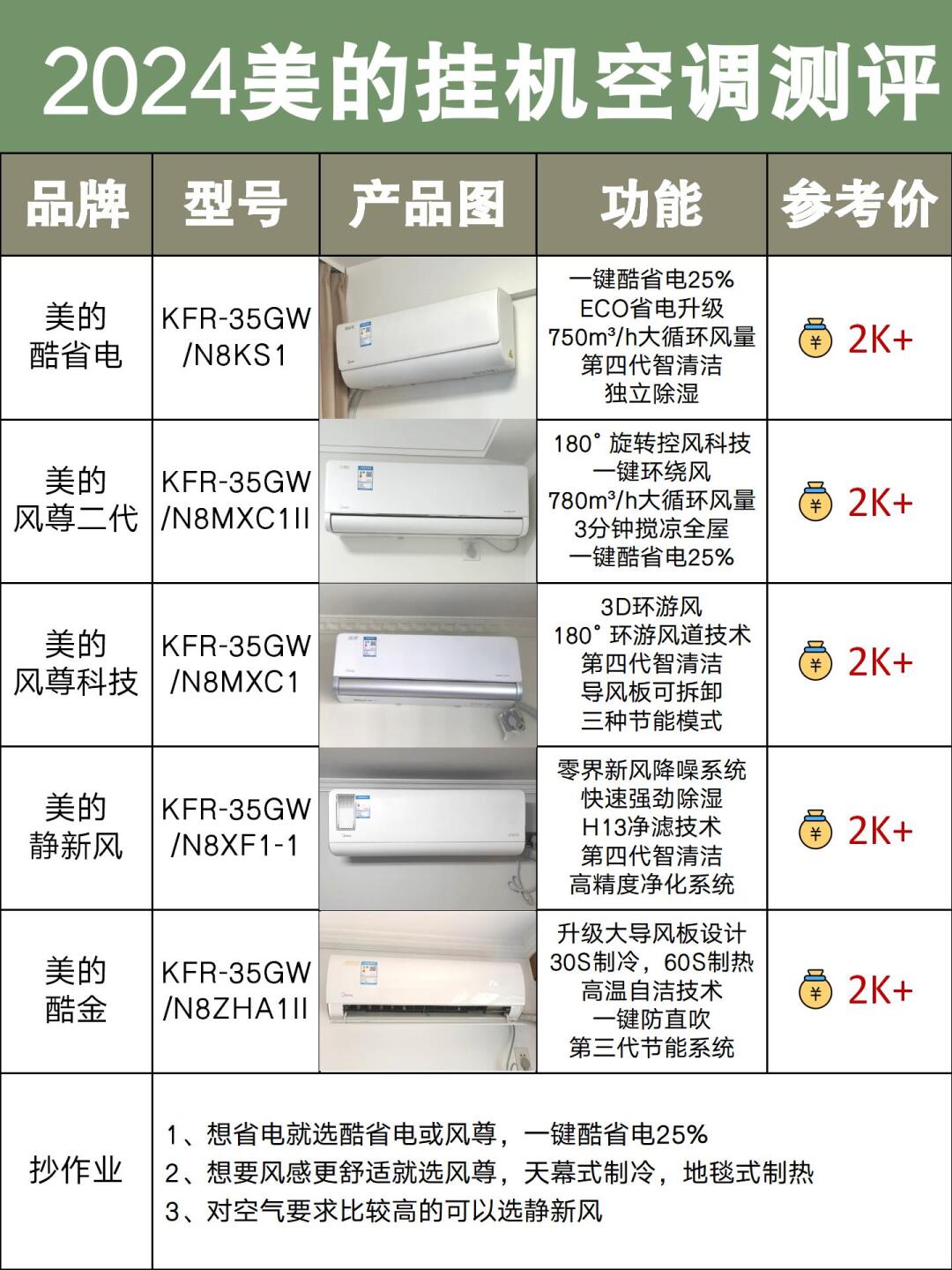 美的为什么比格力便宜