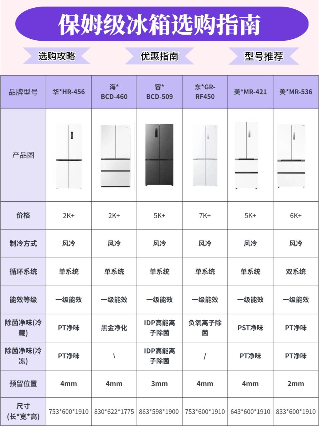 市场监管总局：更新升级家用电冰箱能效标准